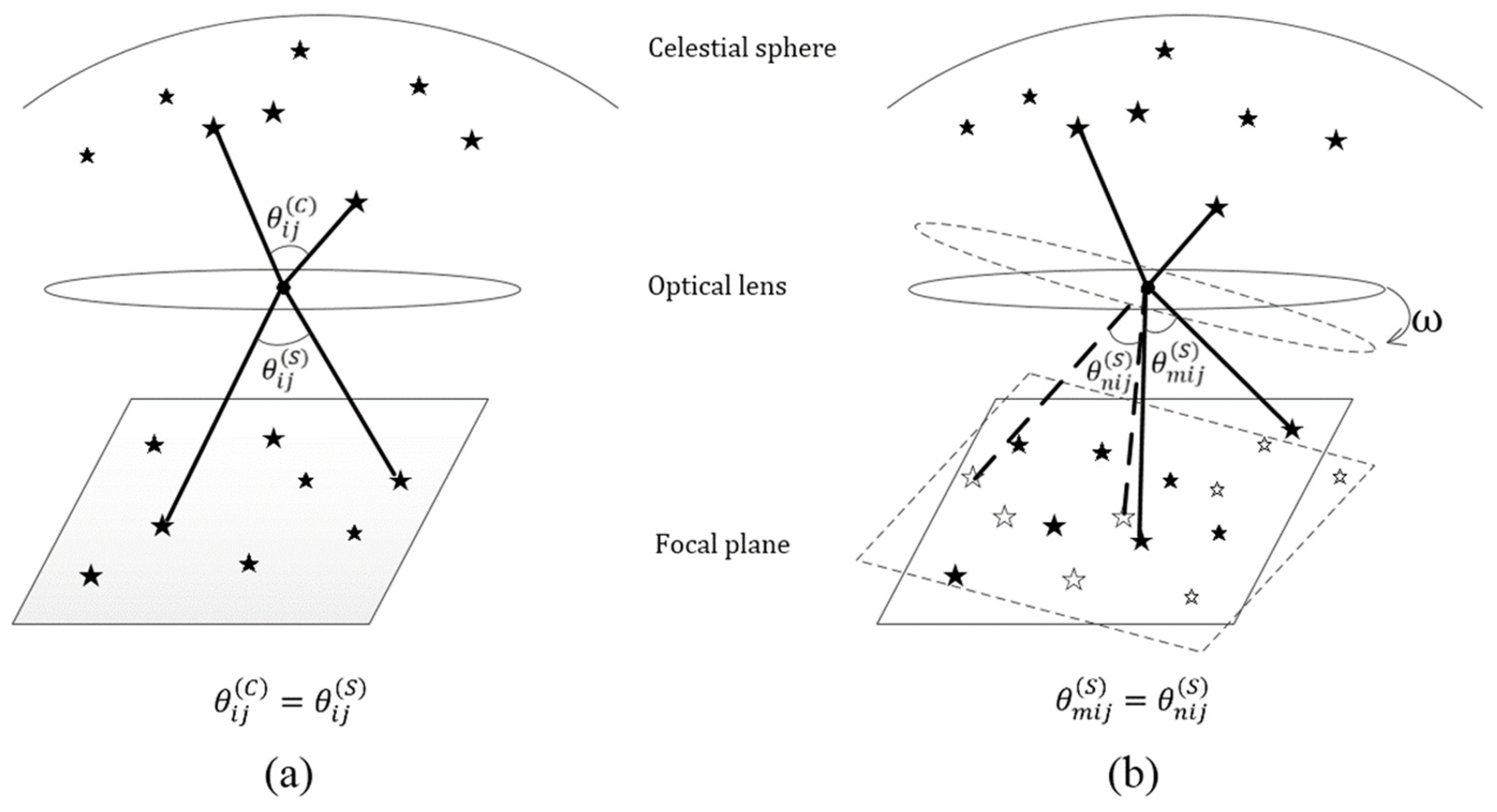 Sensors 24 03698 g002