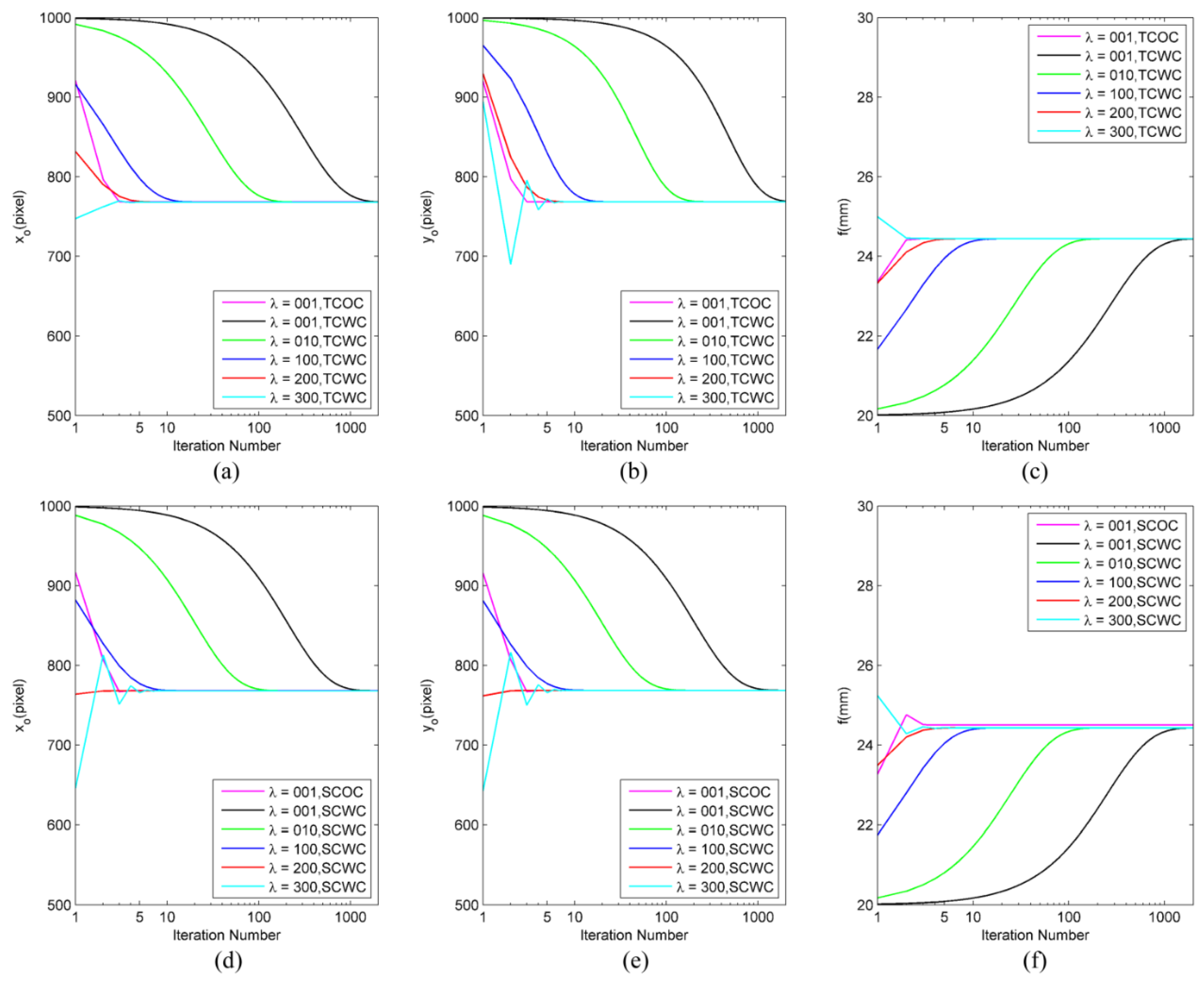 Sensors 24 03698 g004