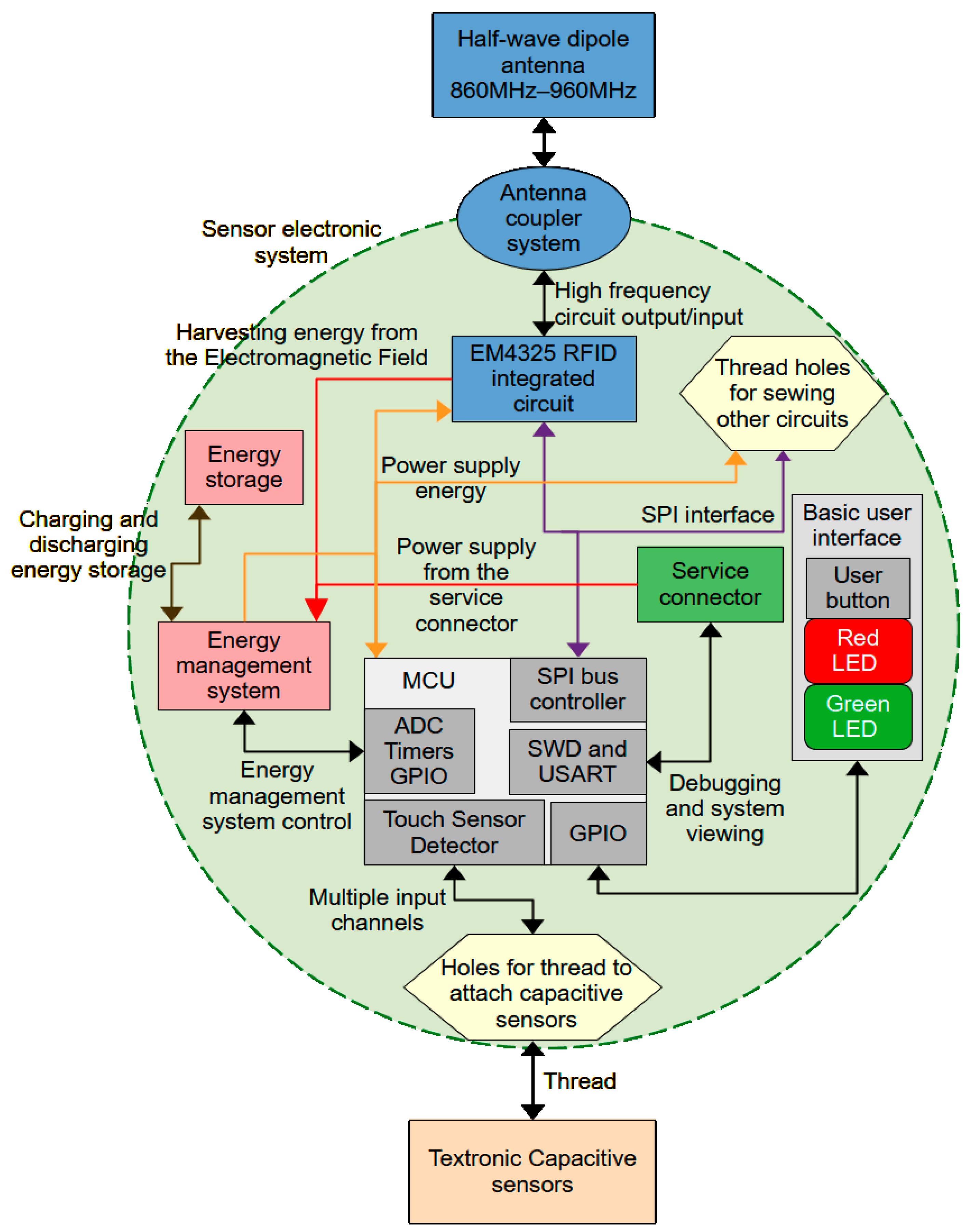 Sensors 24 03706 g002