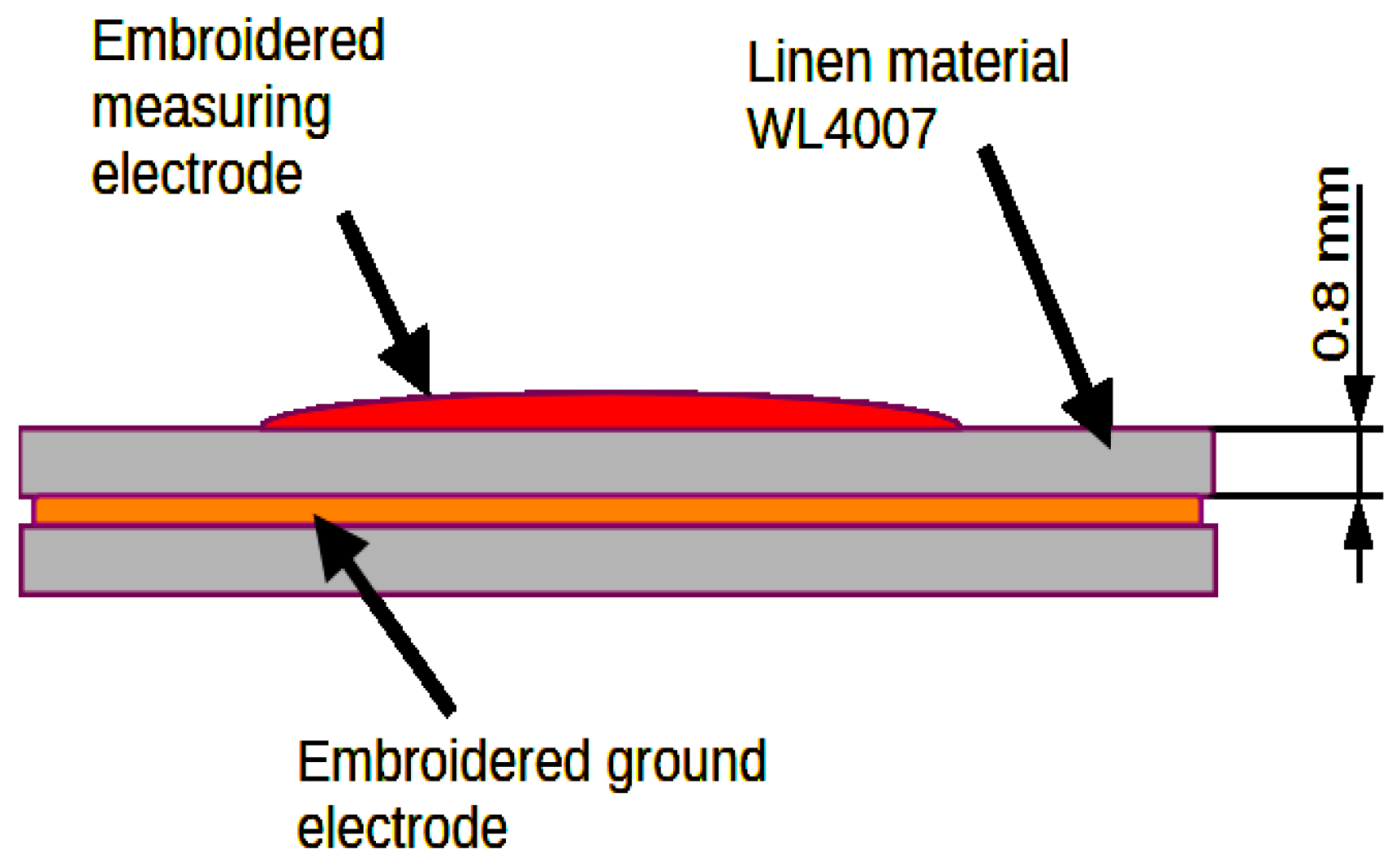 Sensors 24 03706 g009