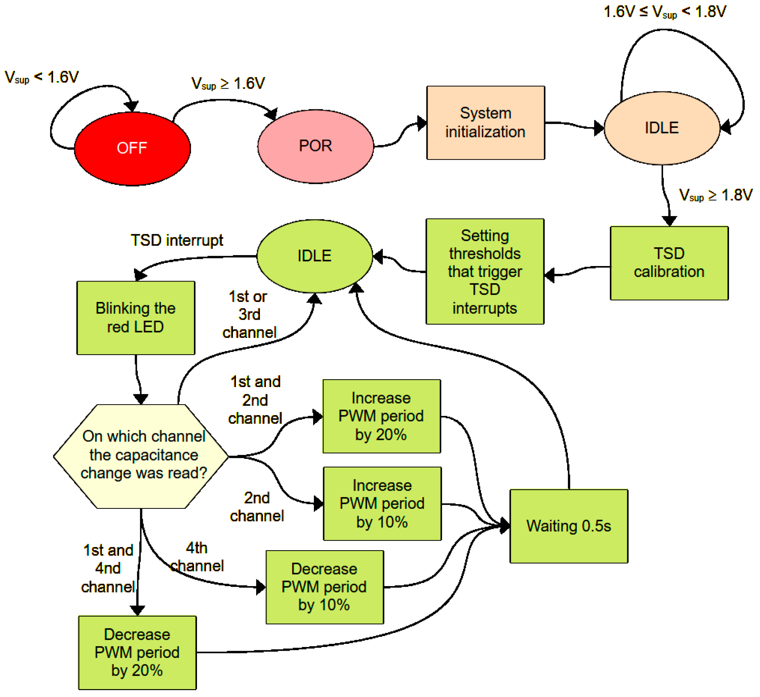 Sensors 24 03706 g010