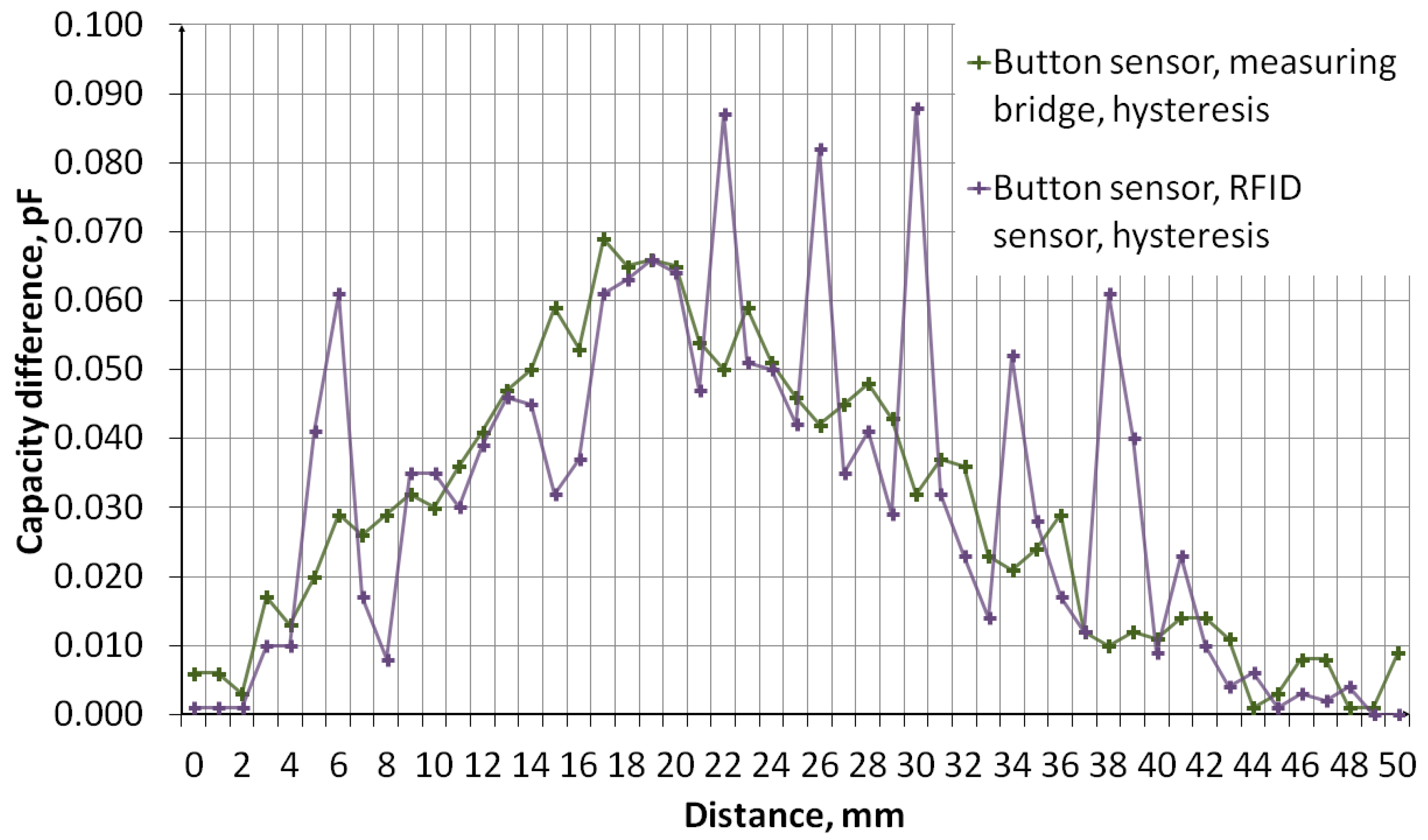Sensors 24 03706 g014