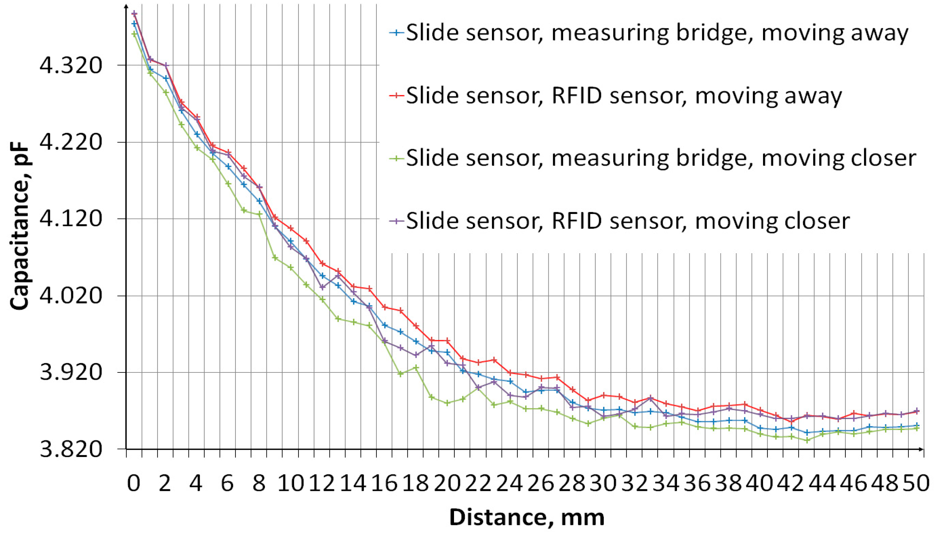 Sensors 24 03706 g015