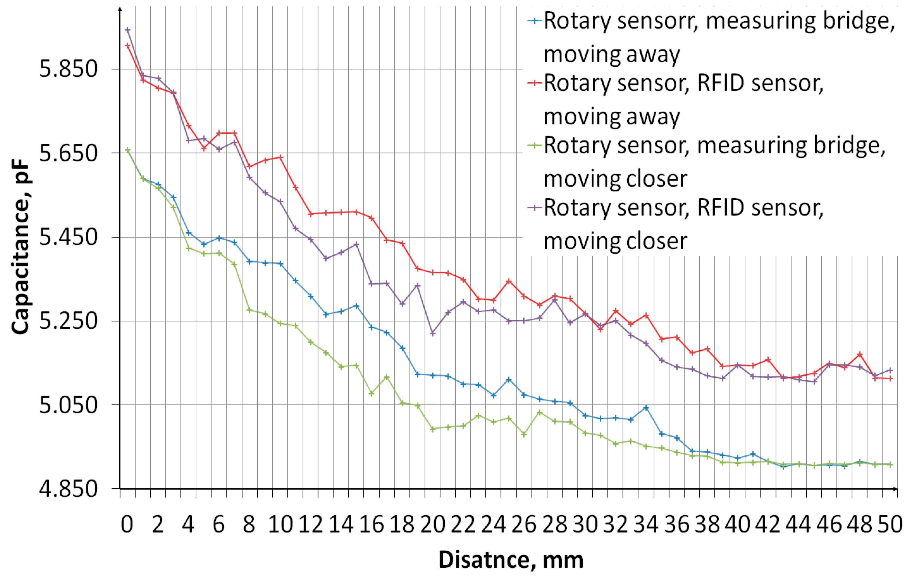 Sensors 24 03706 g017