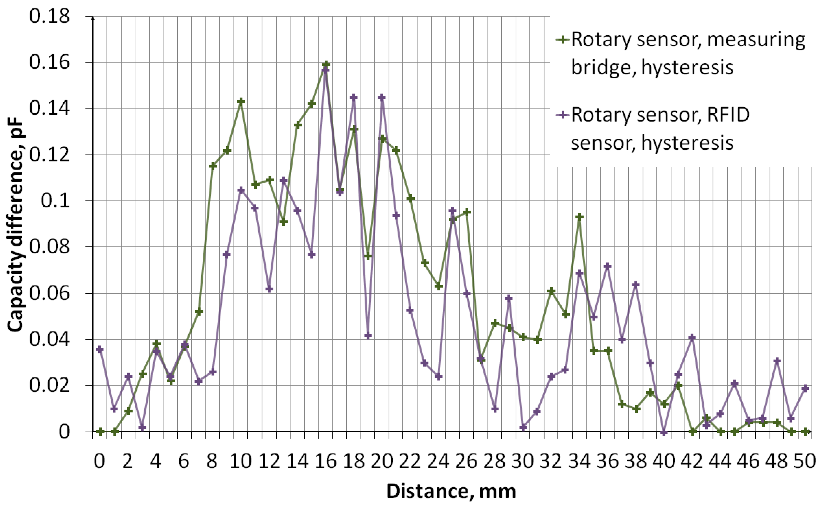 Sensors 24 03706 g018