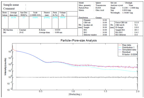 Sensors 24 03707 g0a10