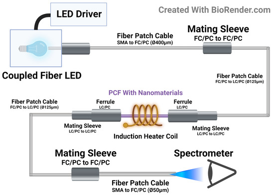Sensors 24 03707 g0a12