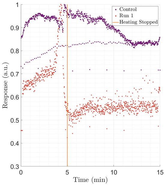 Sensors 24 03707 g0a13