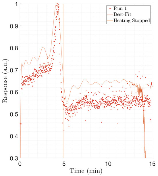 Sensors 24 03707 g0a14