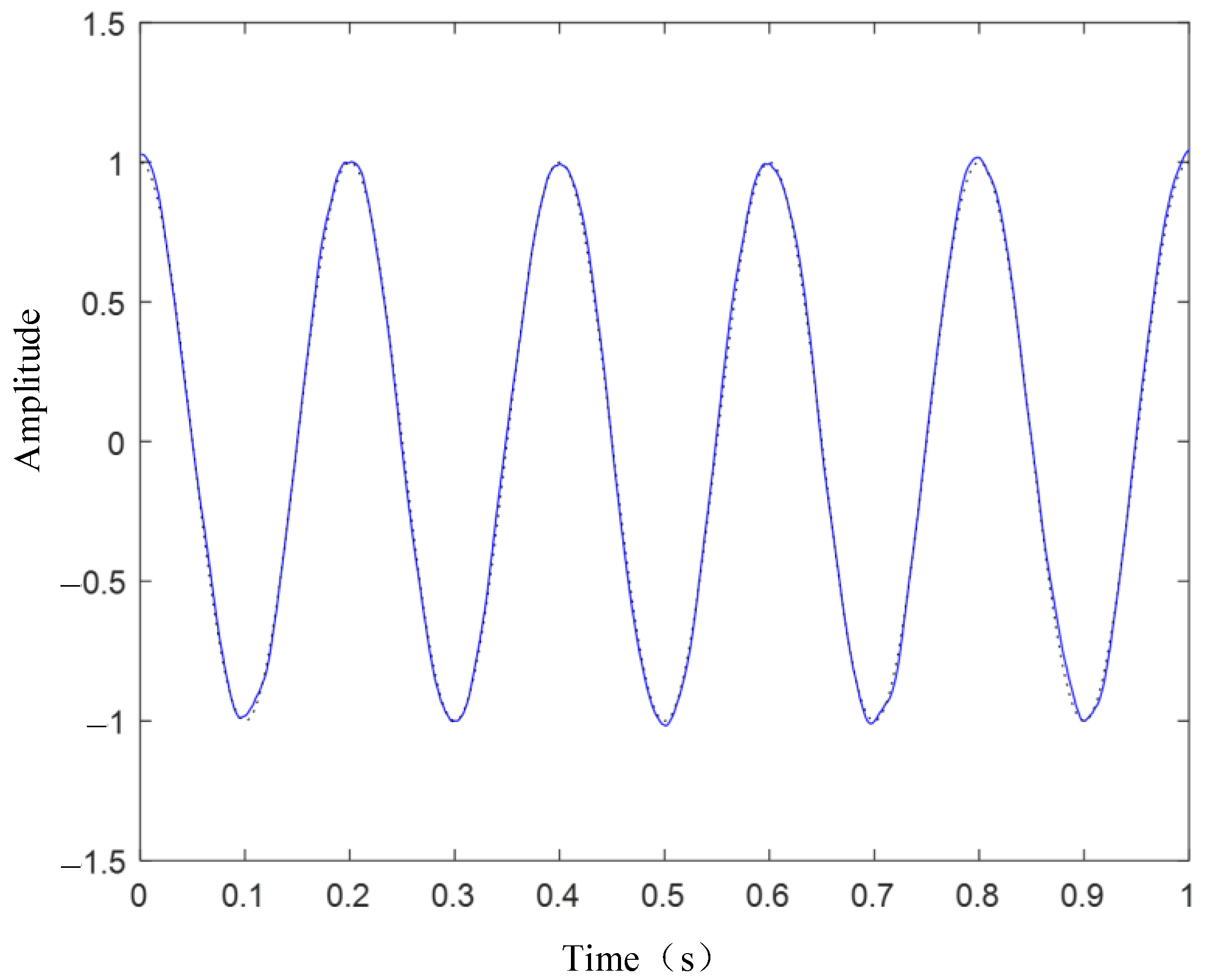 Sensors 24 03708 g006