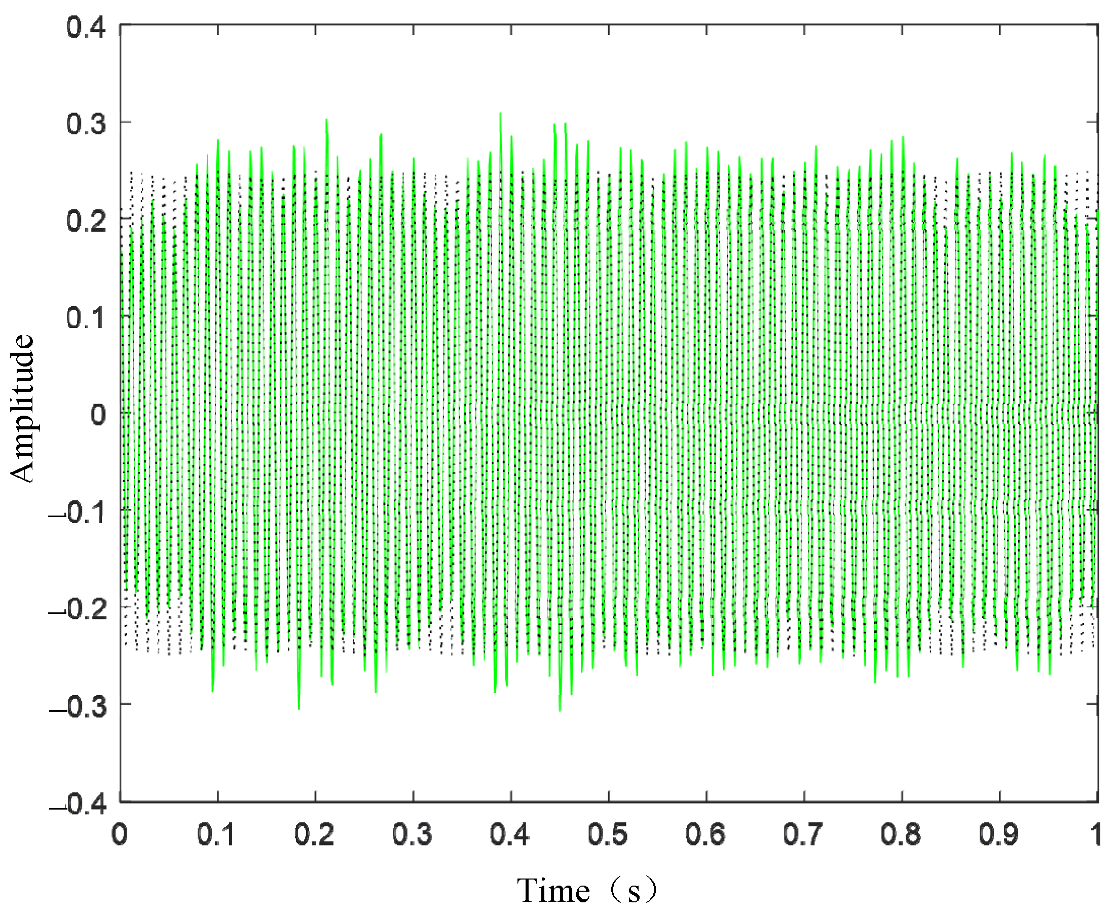 Sensors 24 03708 g007