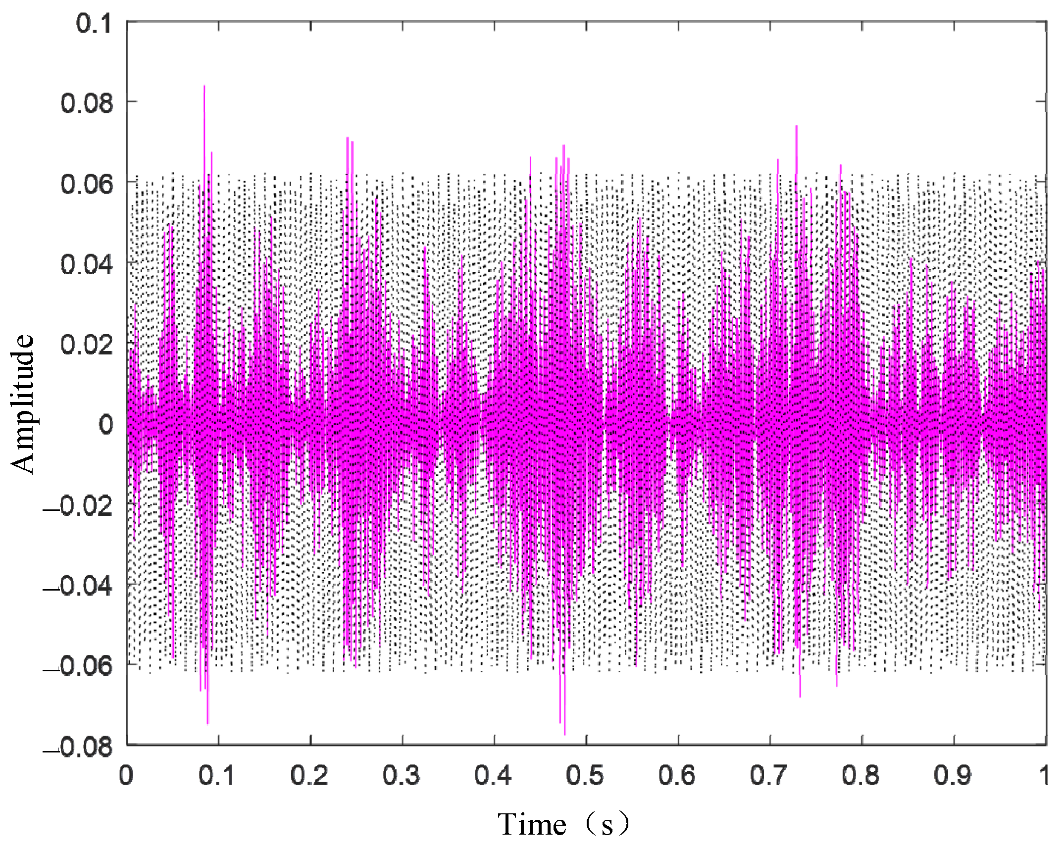 Sensors 24 03708 g008