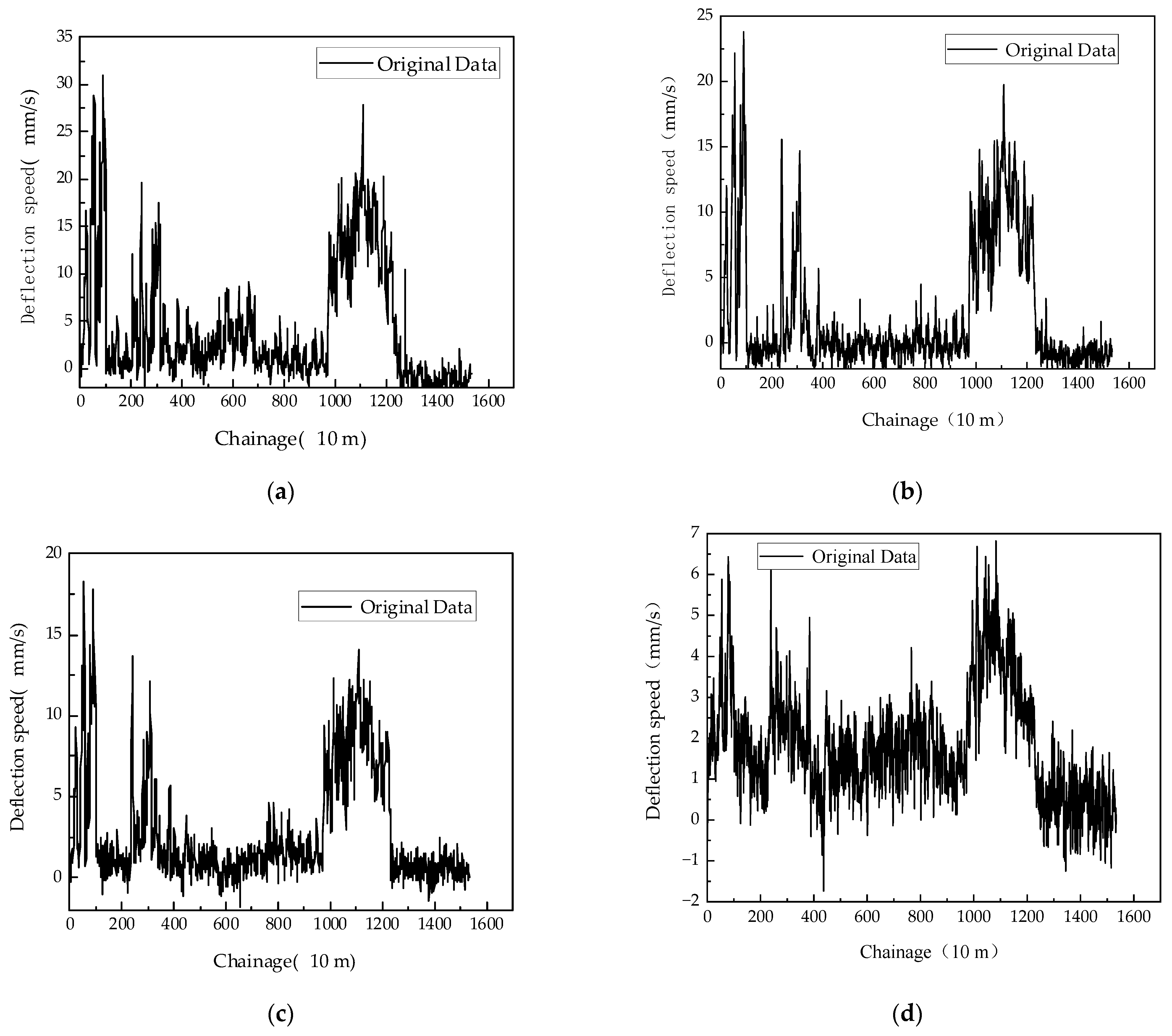 Sensors 24 03708 g010a