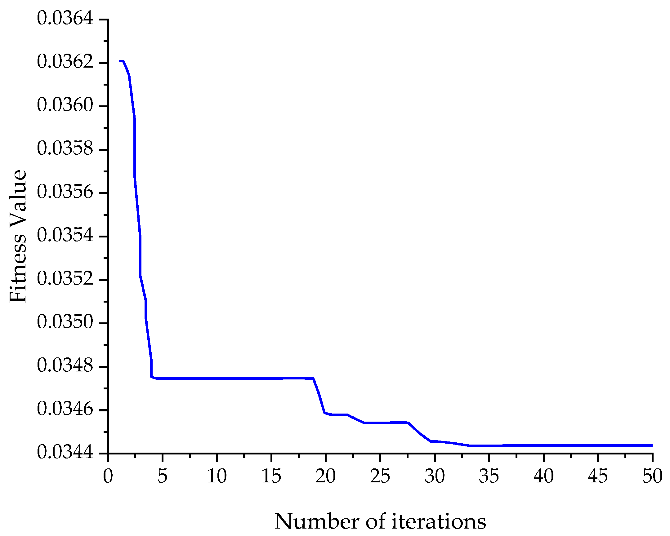 Sensors 24 03708 g011