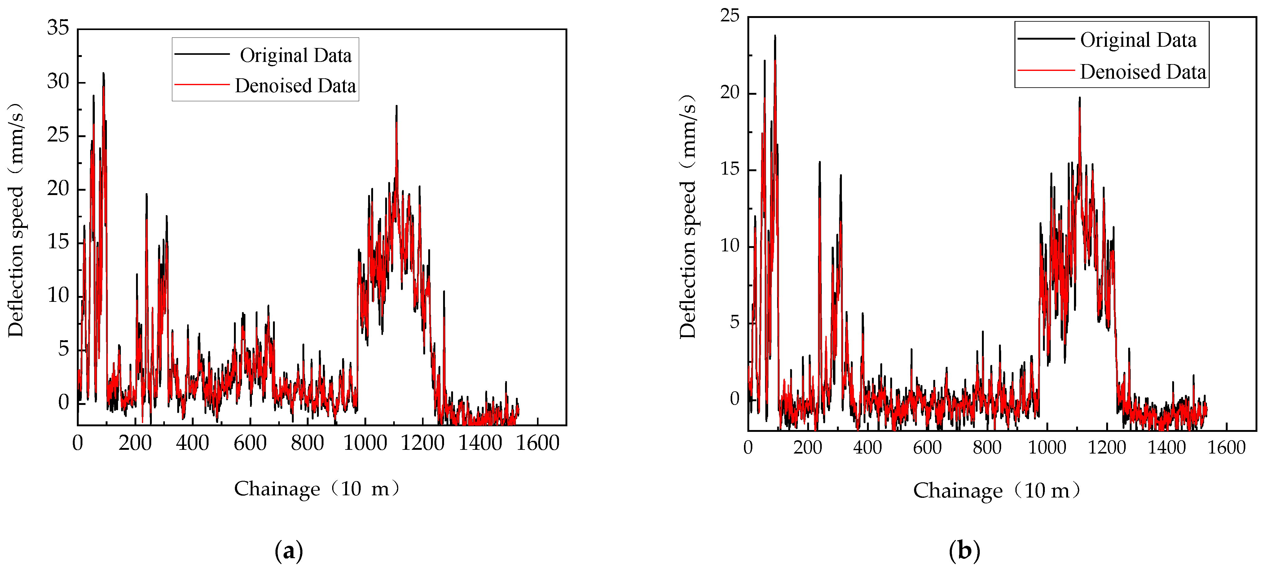 Sensors 24 03708 g012a