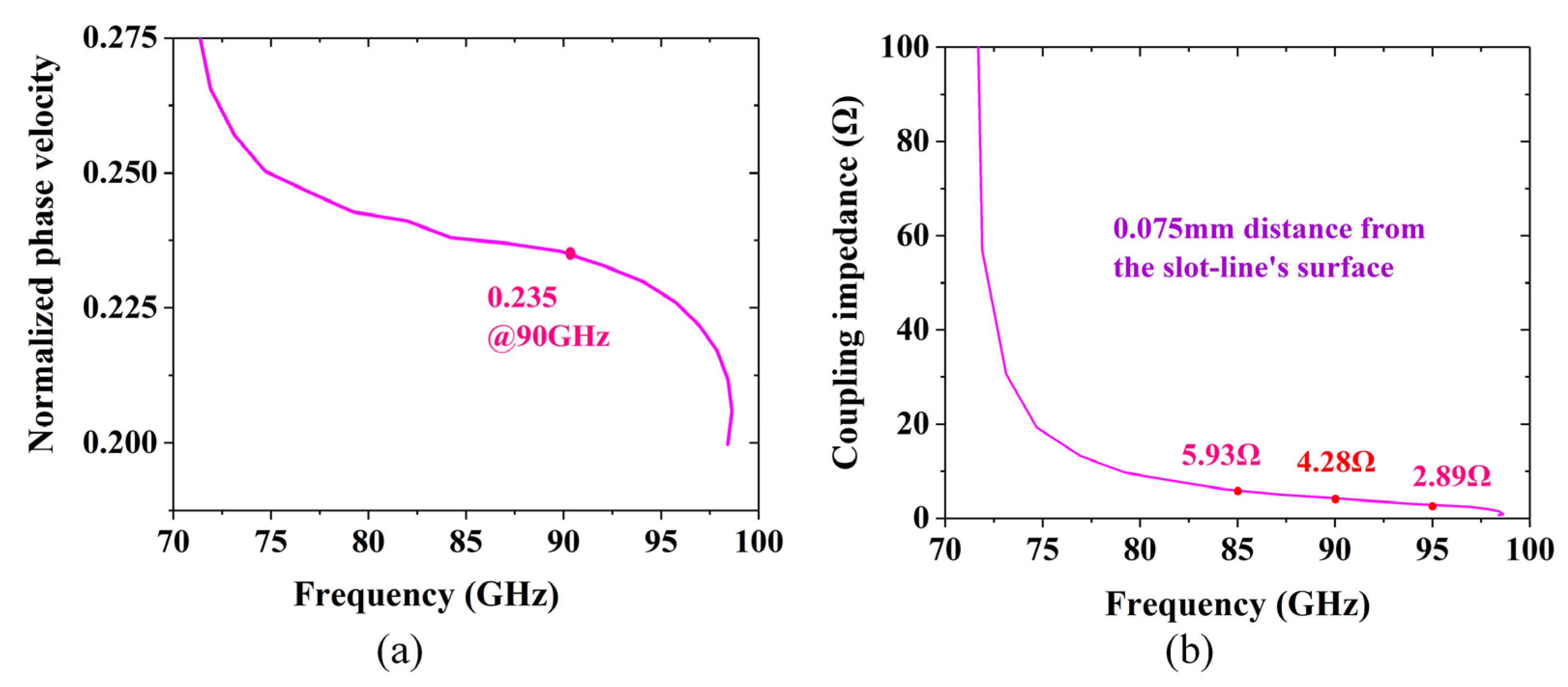 Sensors 24 03709 g003