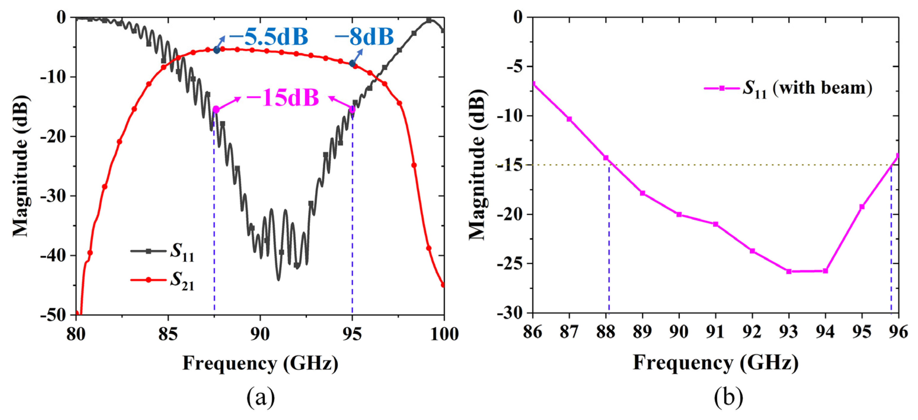 Sensors 24 03709 g007