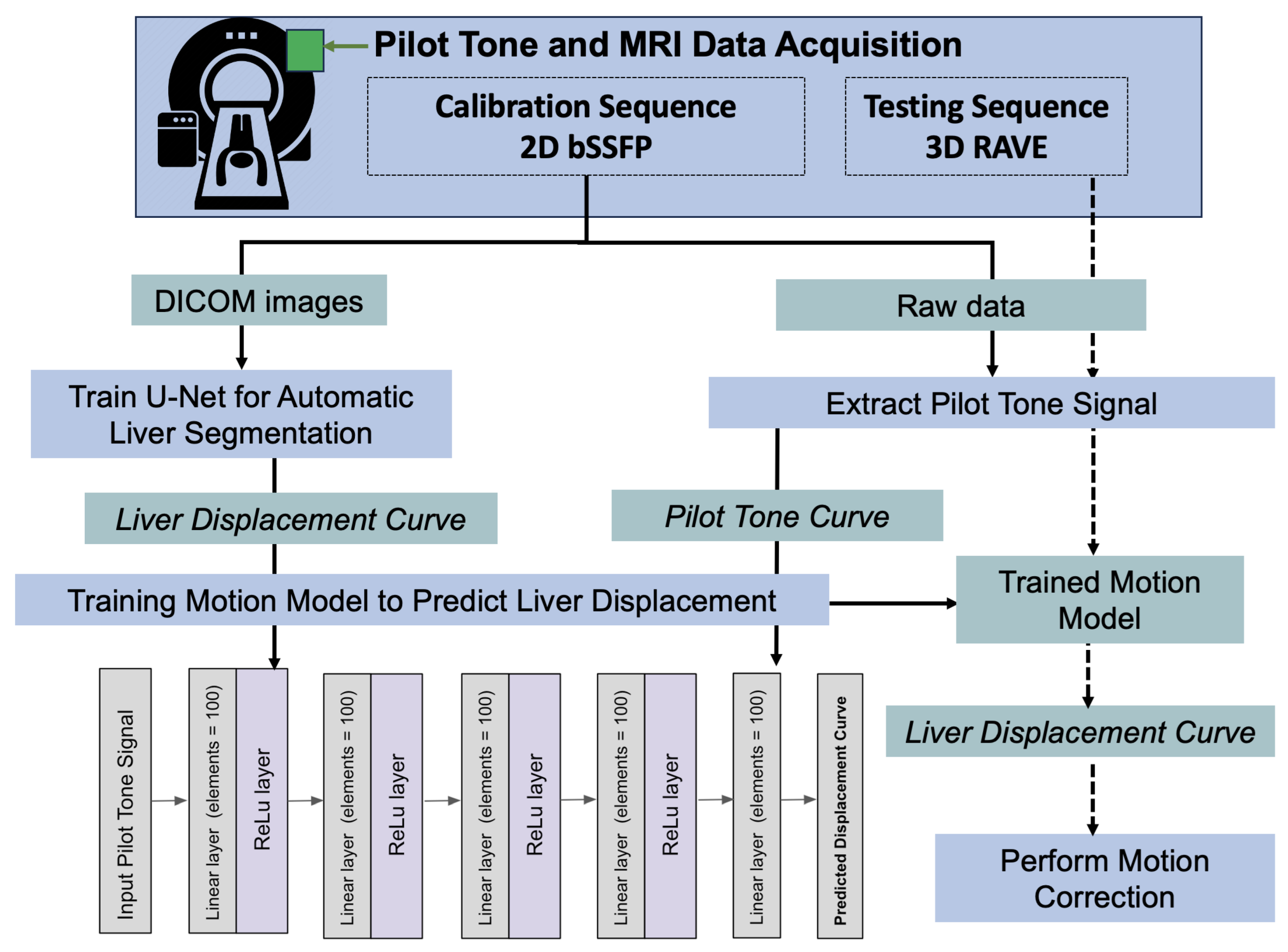 Sensors 24 03710 g002