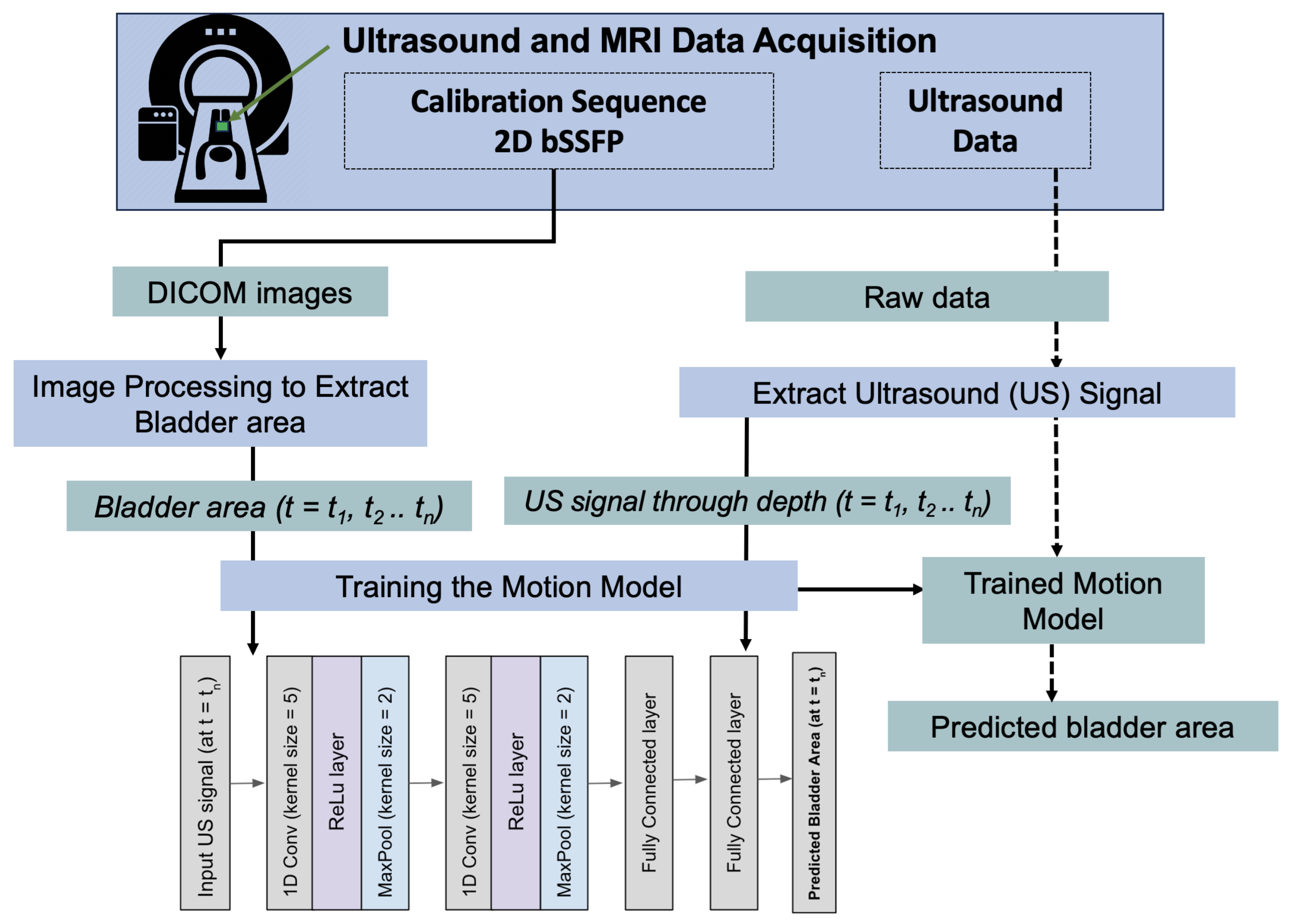 Sensors 24 03710 g003