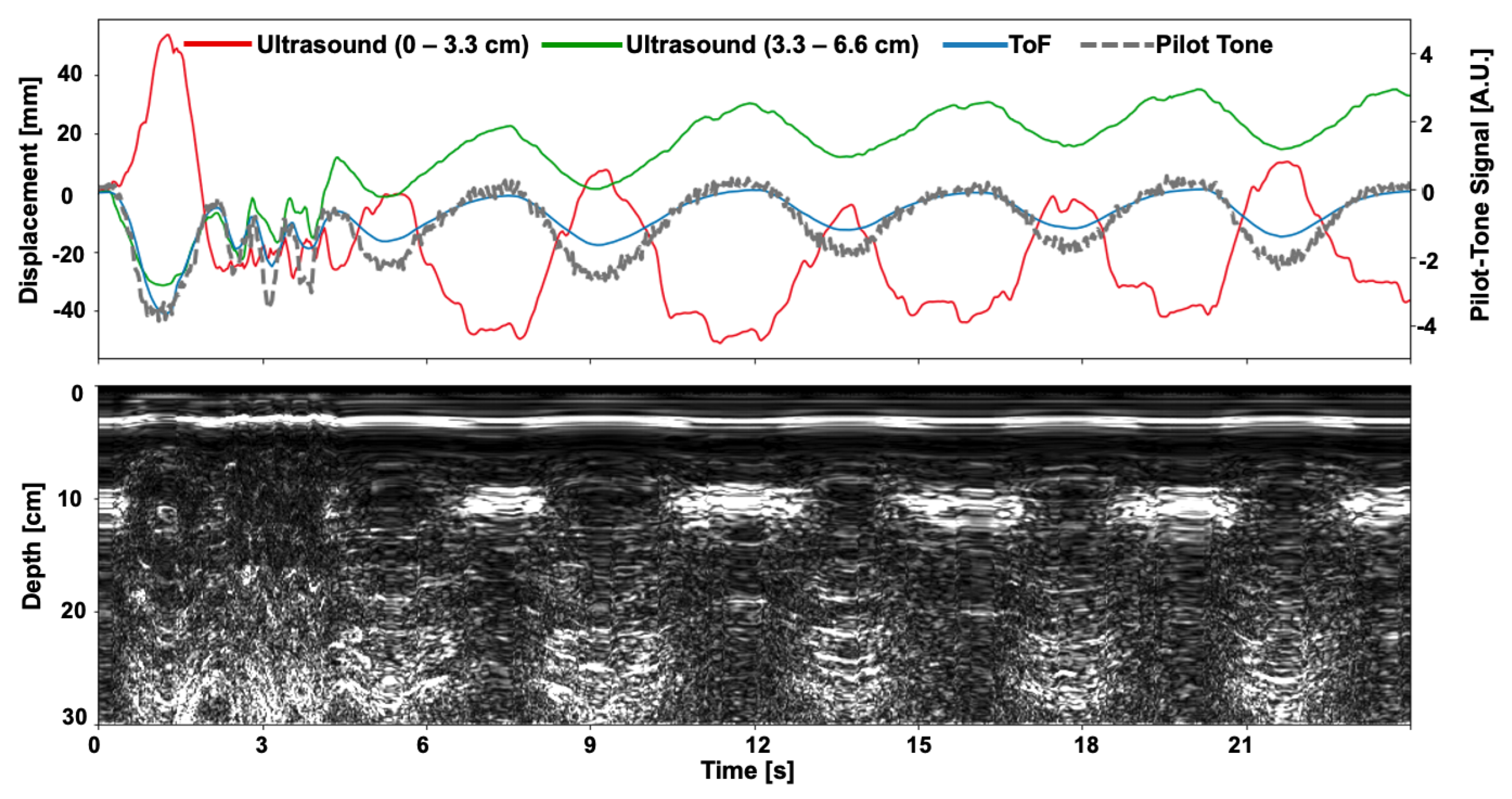 Sensors 24 03710 g008