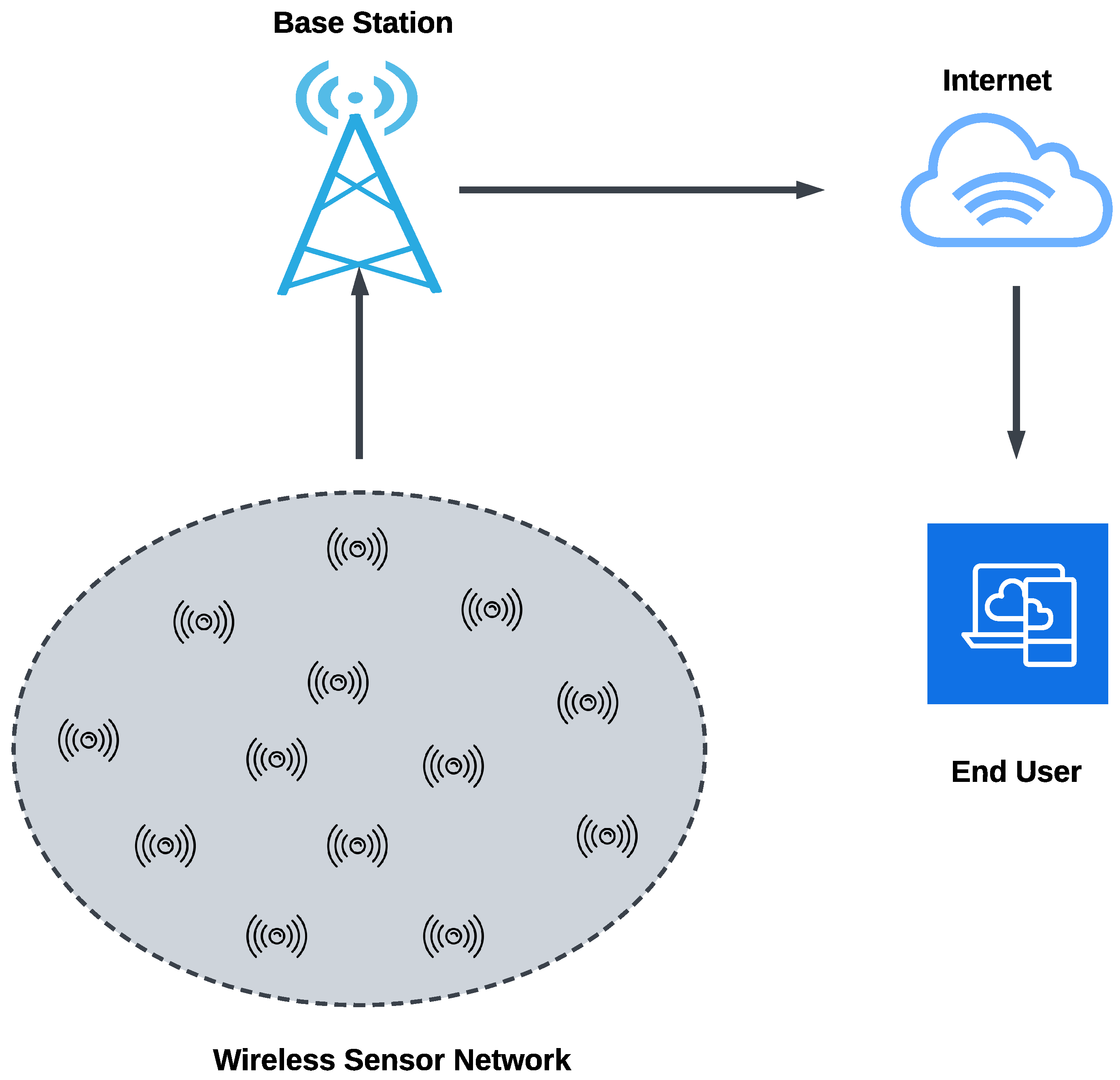 Sensors 24 03712 g001