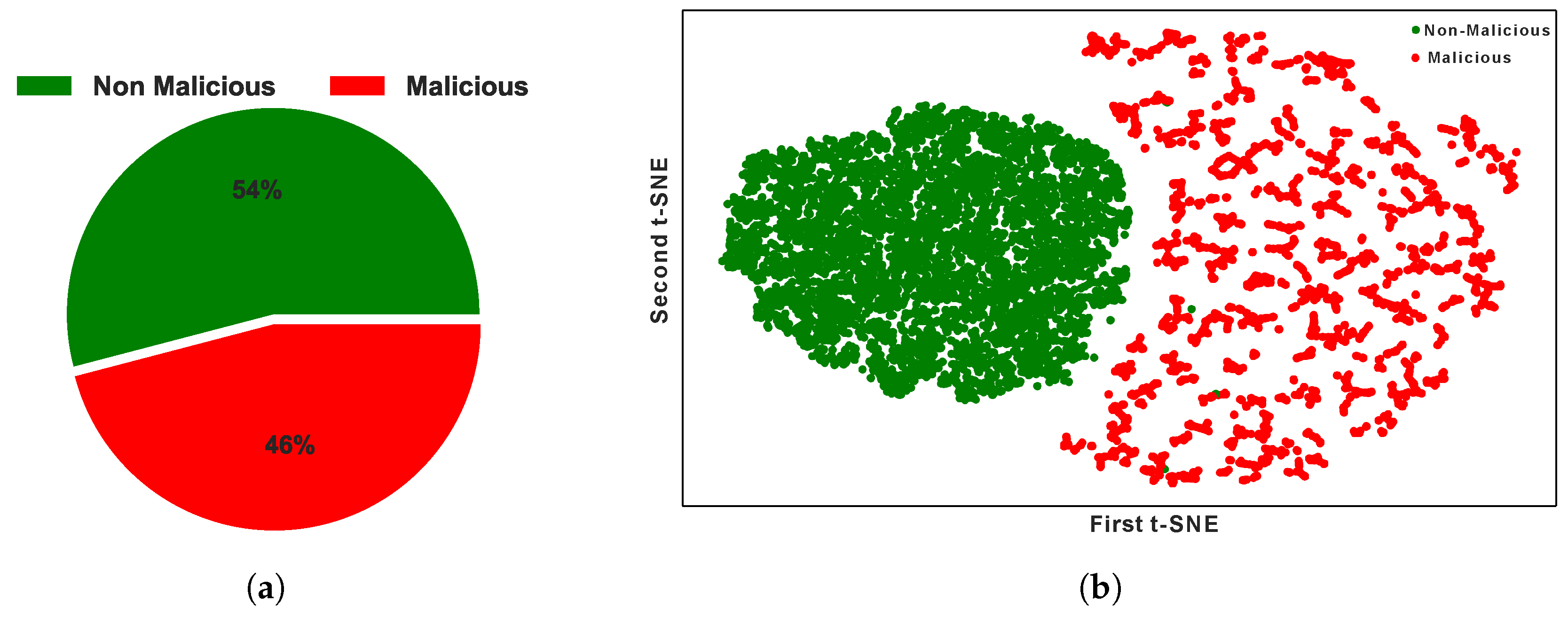 Sensors 24 03712 g007