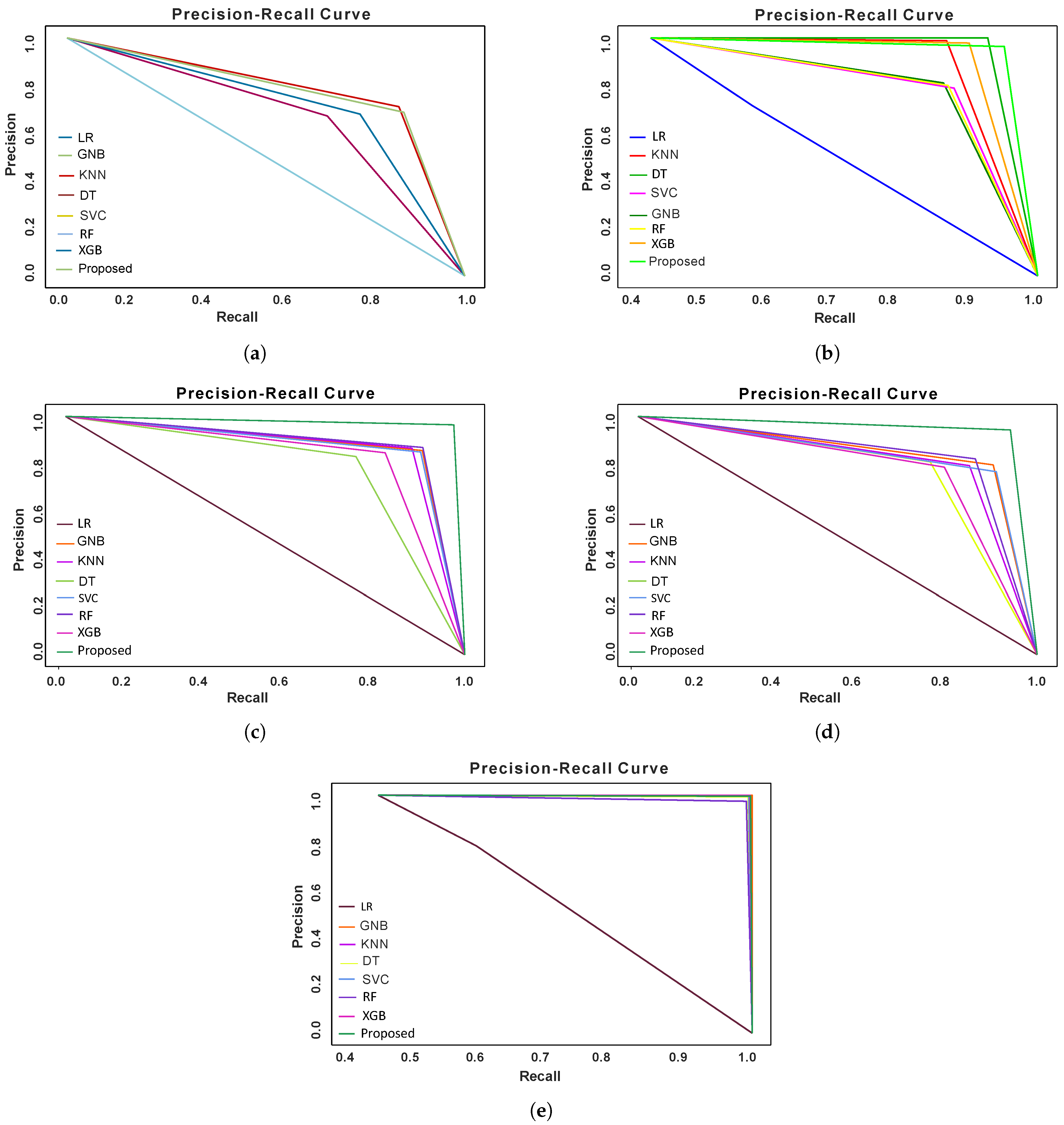 Sensors 24 03712 g010