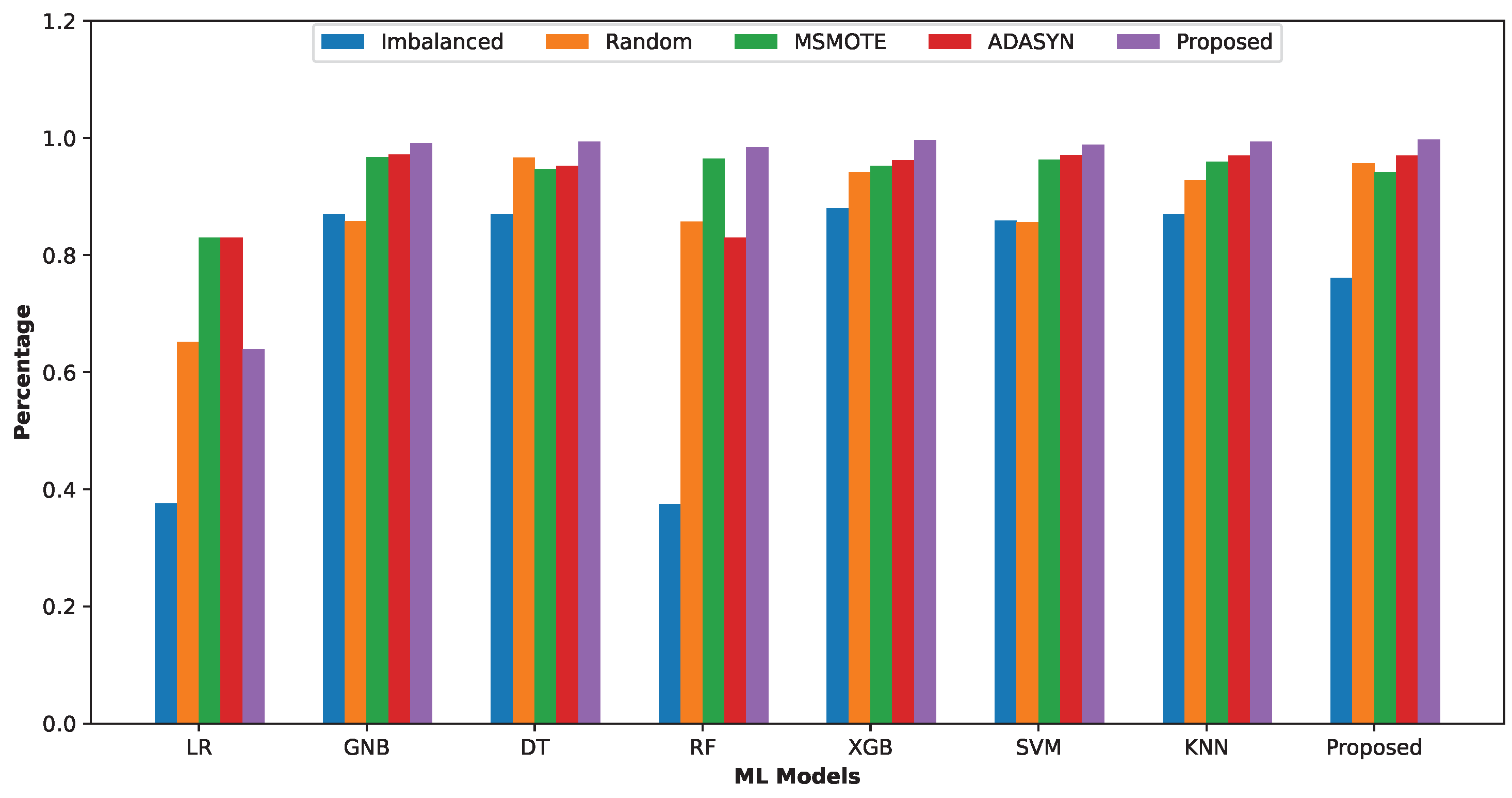 Sensors 24 03712 g011