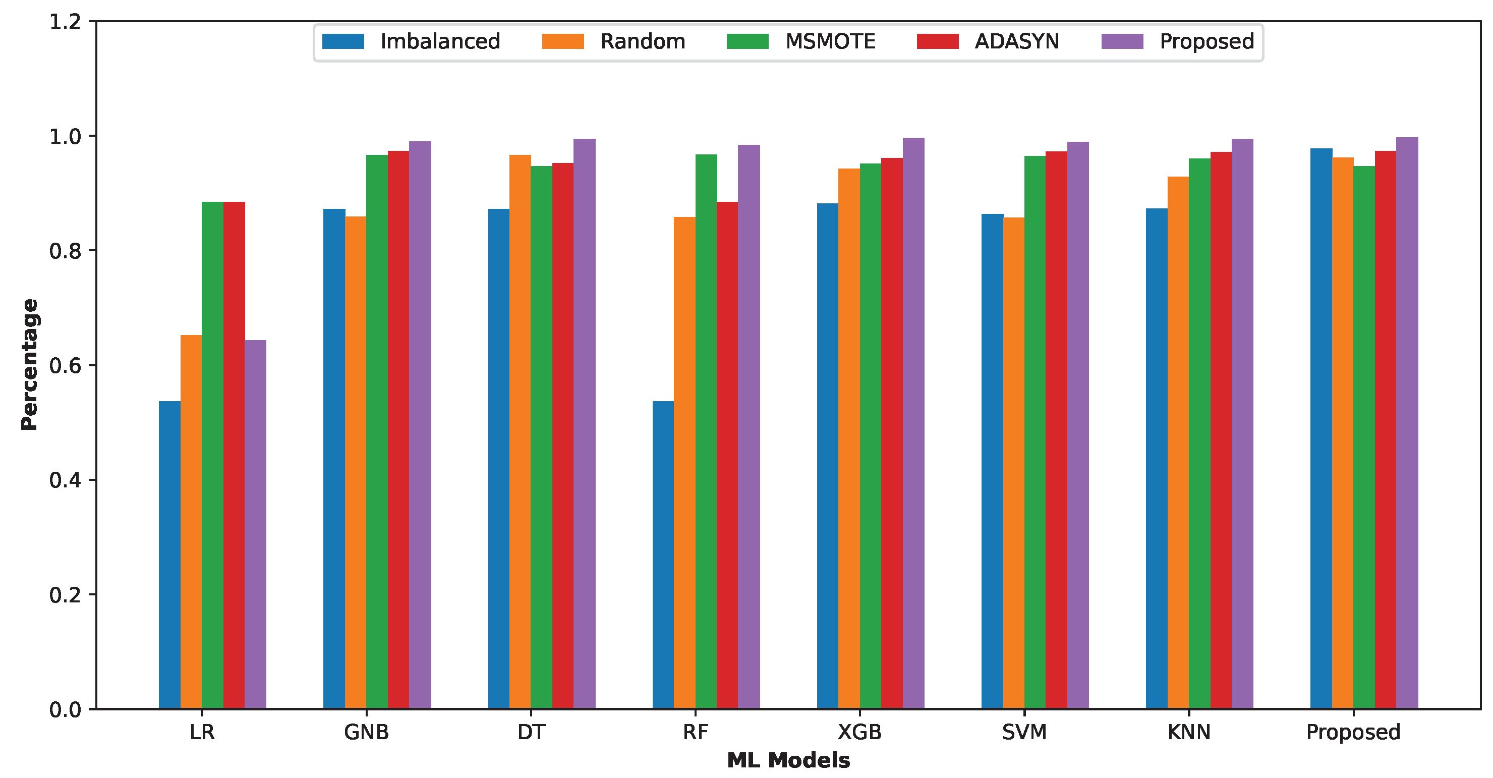 Sensors 24 03712 g012