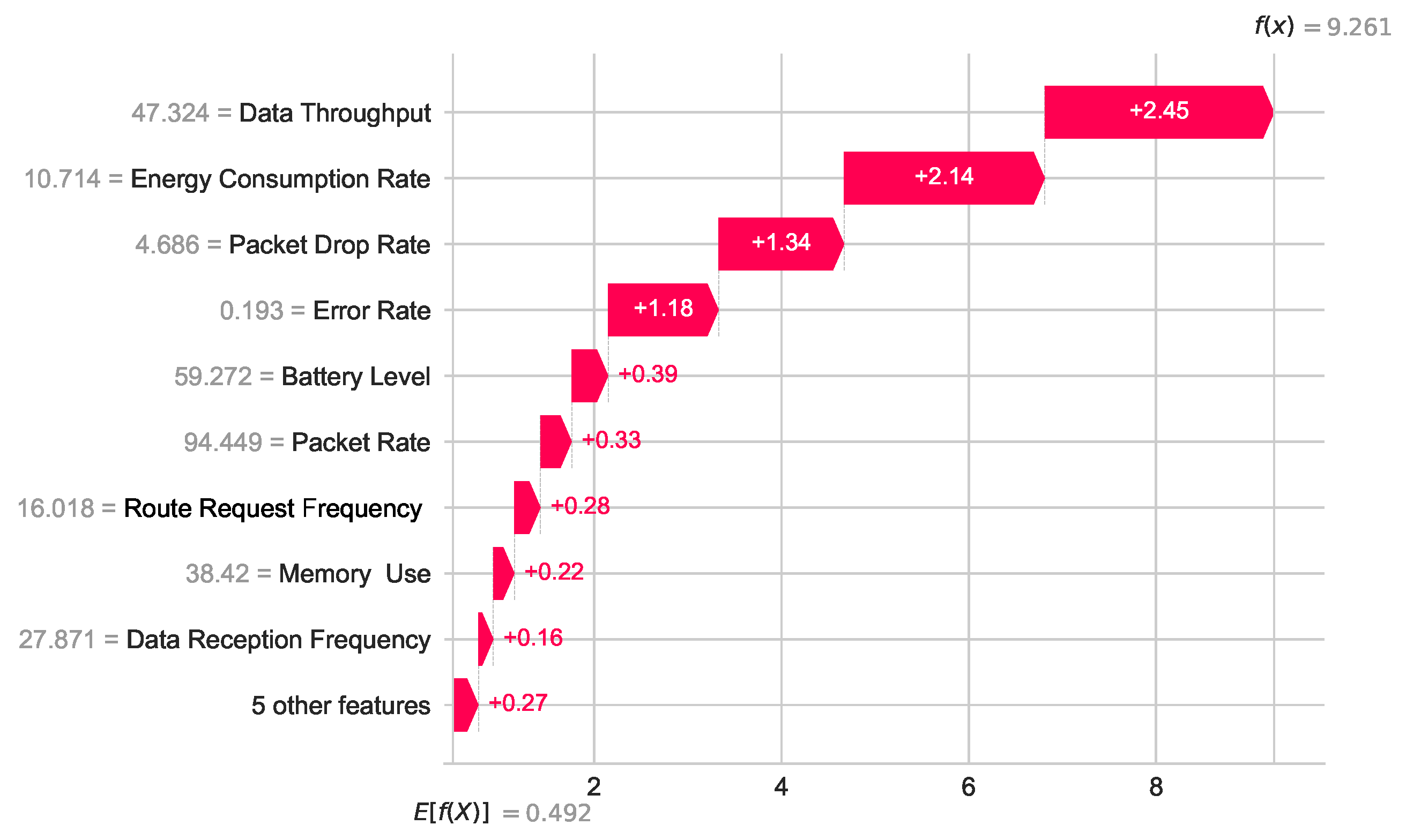 Sensors 24 03712 g013