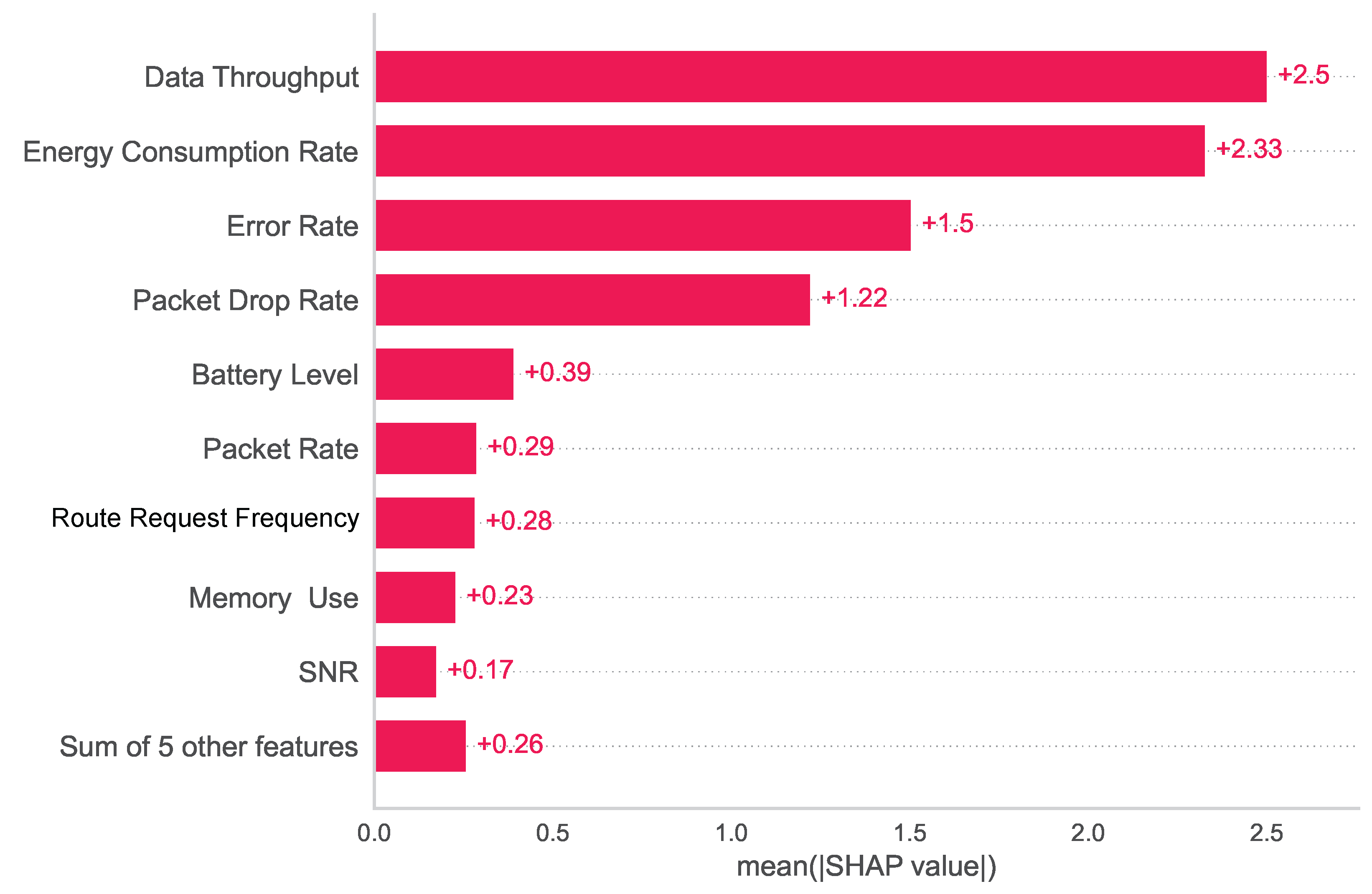 Sensors 24 03712 g016