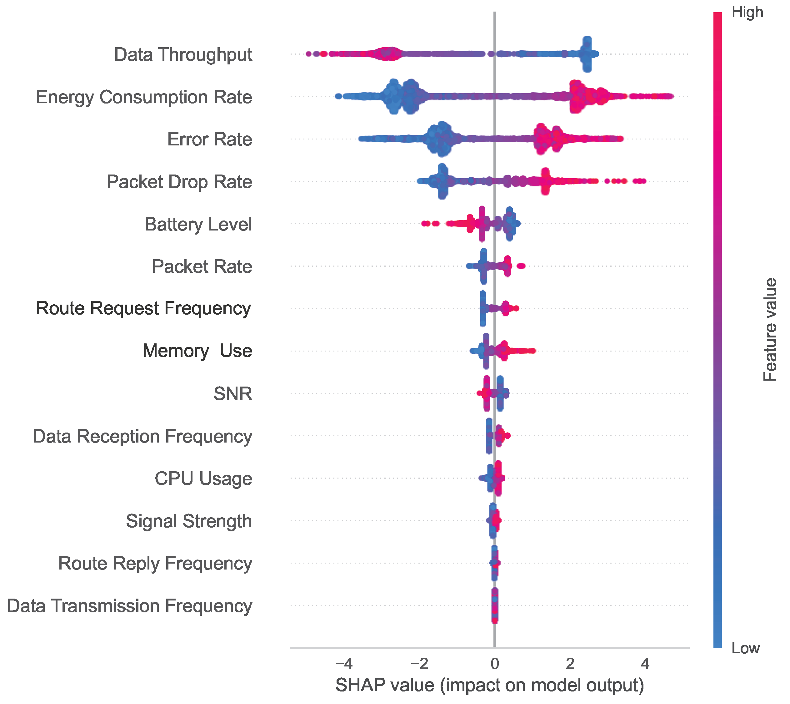 Sensors 24 03712 g017
