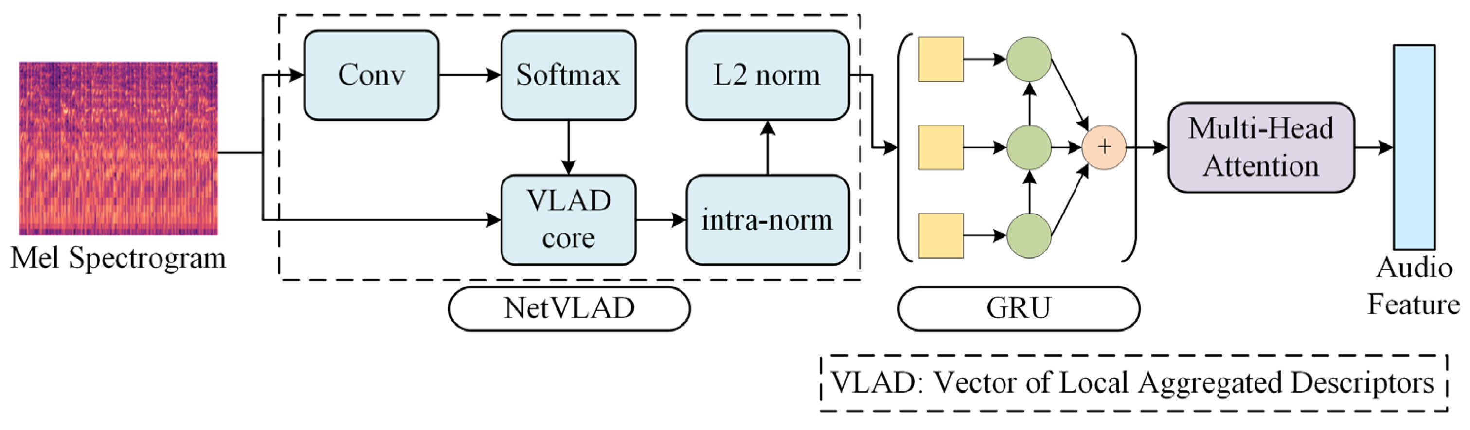 Sensors 24 03714 g006
