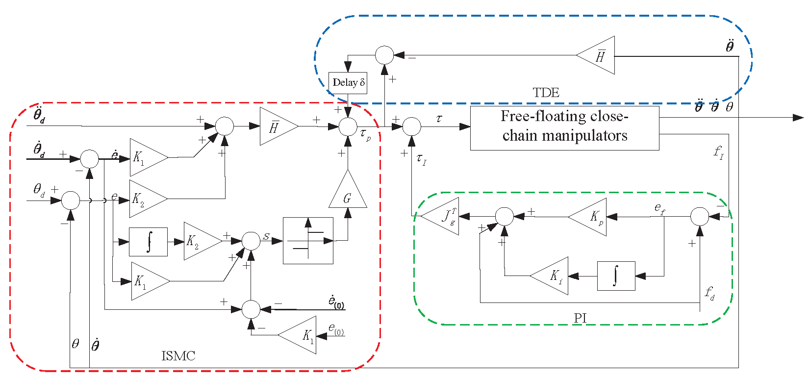 Sensors 24 03718 g003