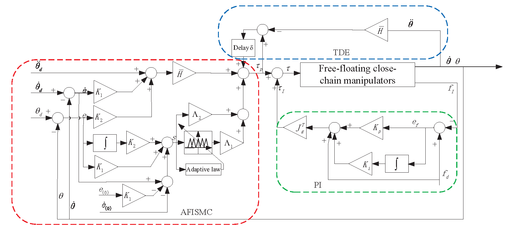 Sensors 24 03718 g004