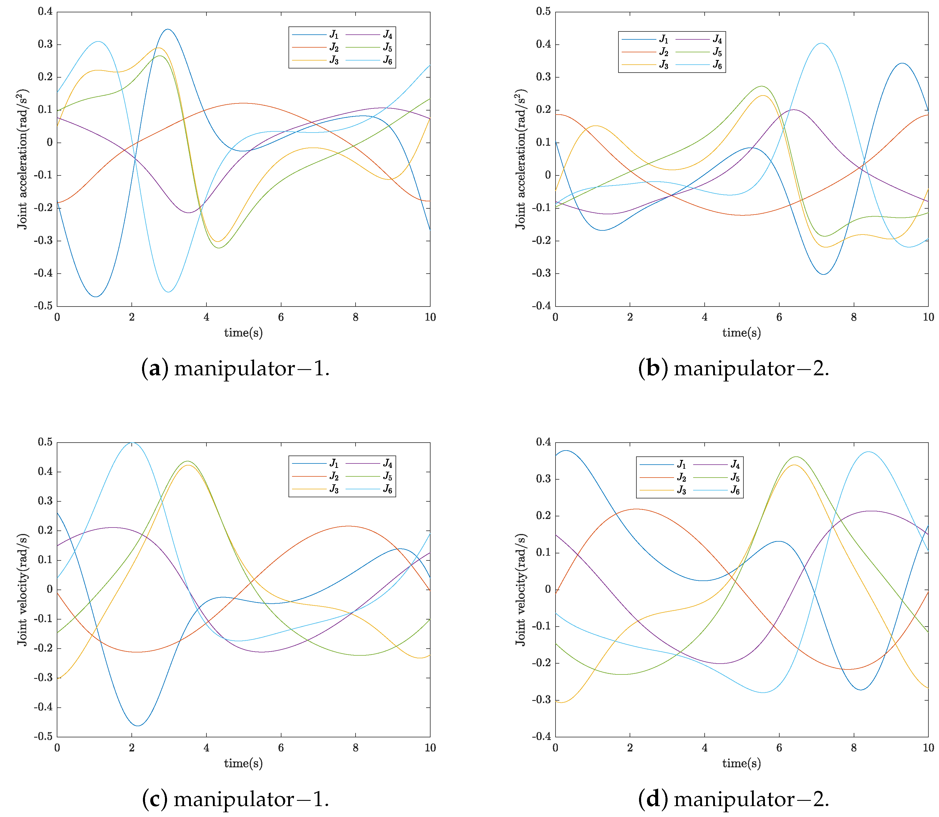 Sensors 24 03718 g006a