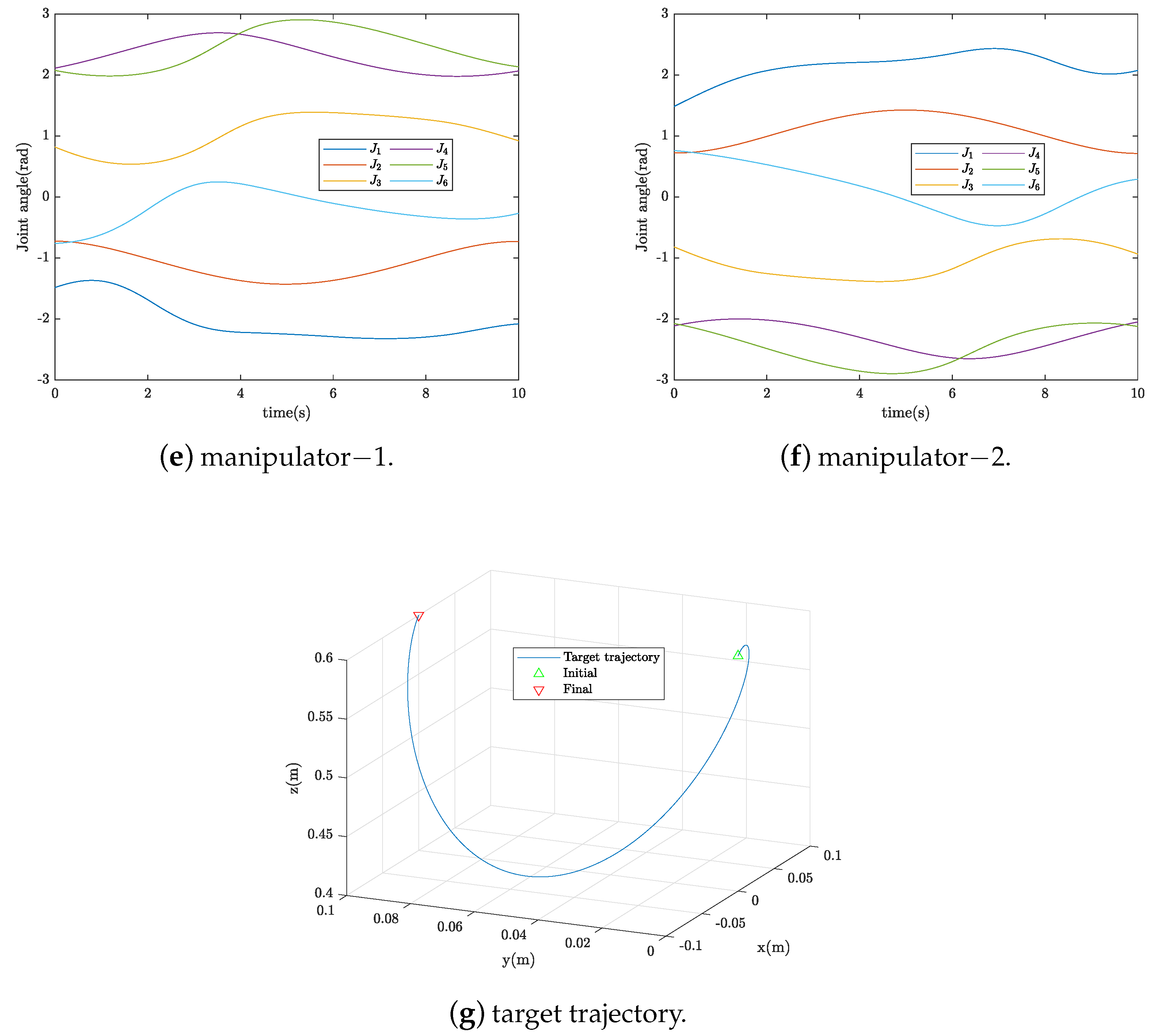 Sensors 24 03718 g006b