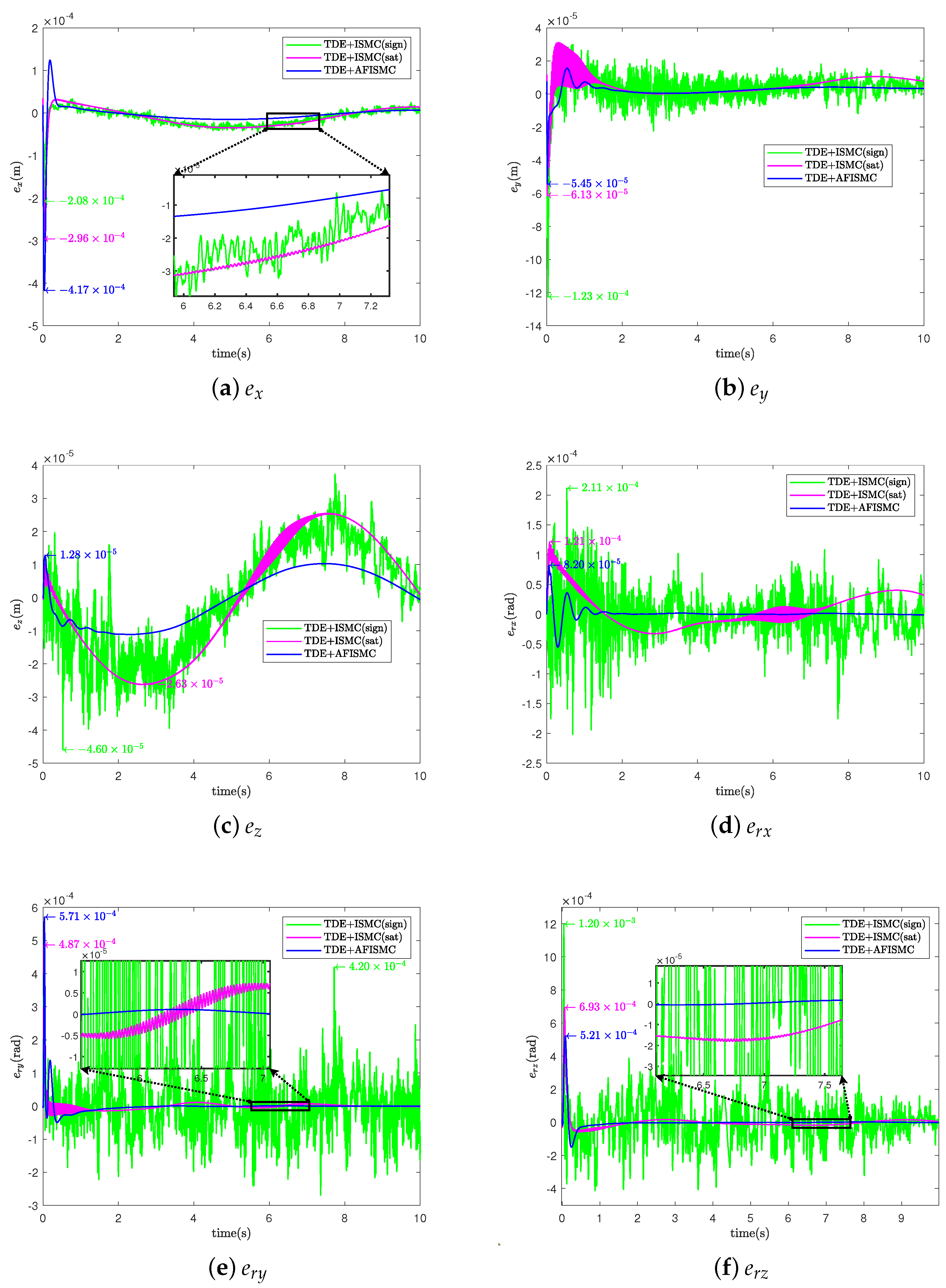 Sensors 24 03718 g007