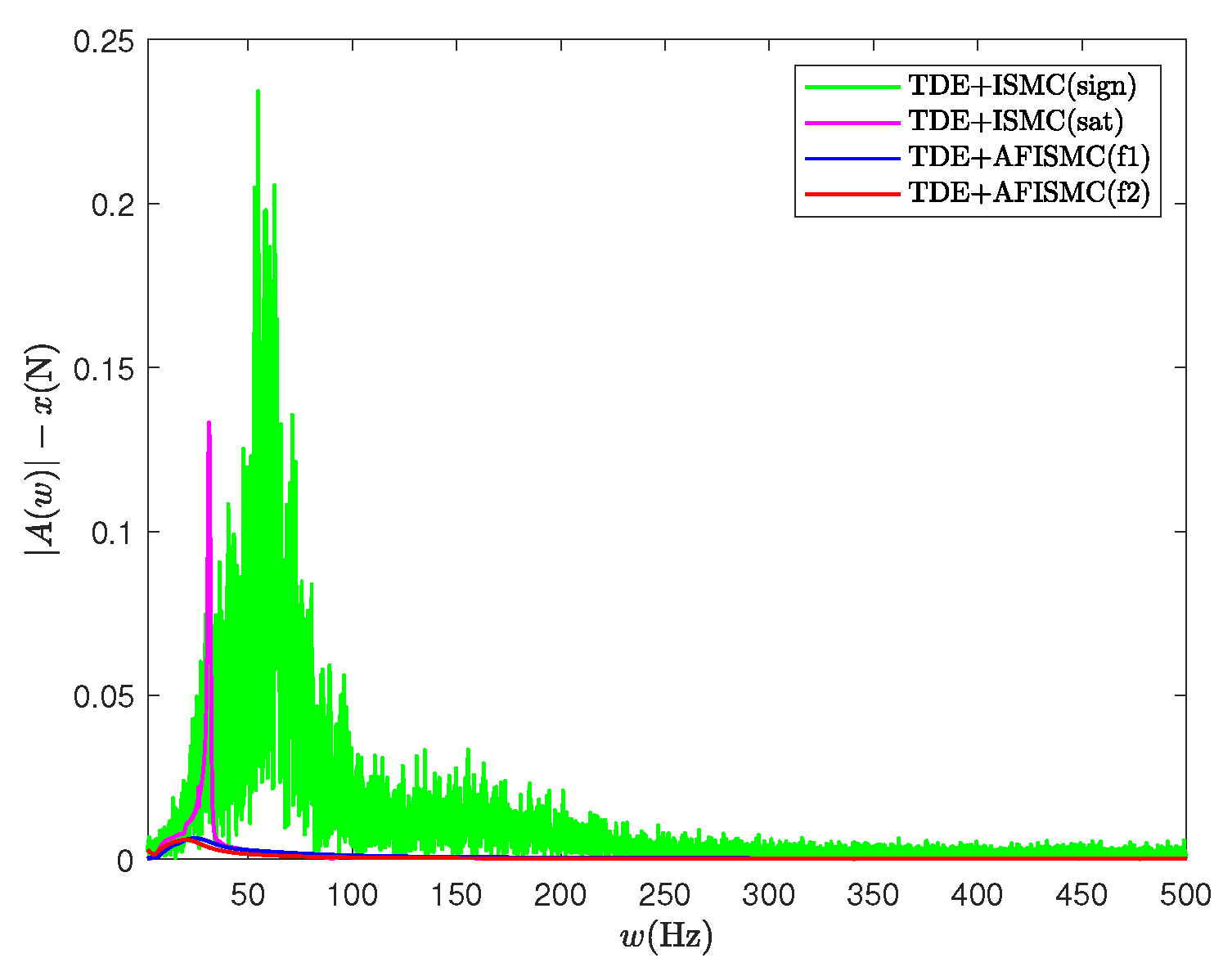 Sensors 24 03718 g012
