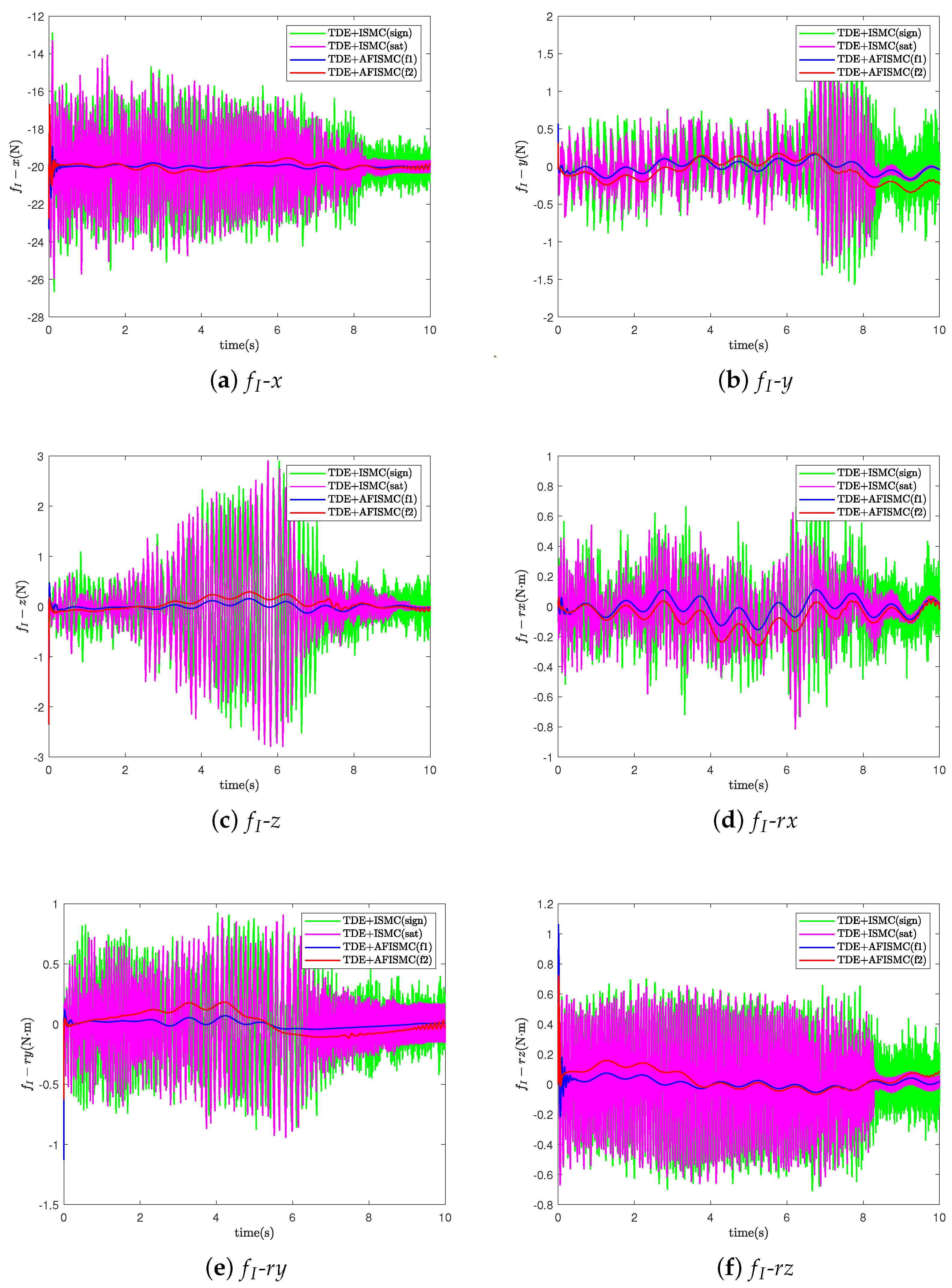 Sensors 24 03718 g014