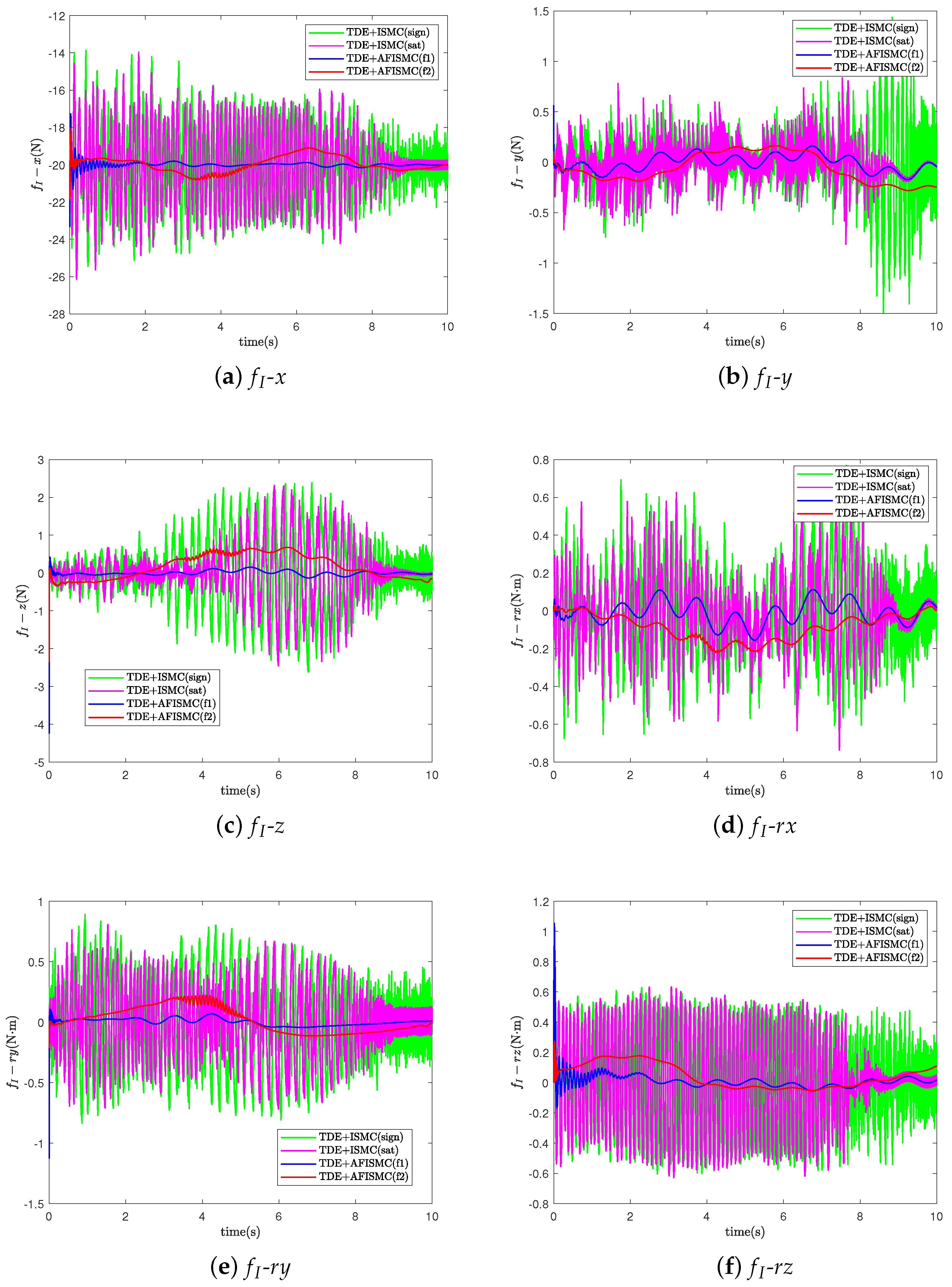 Sensors 24 03718 g016