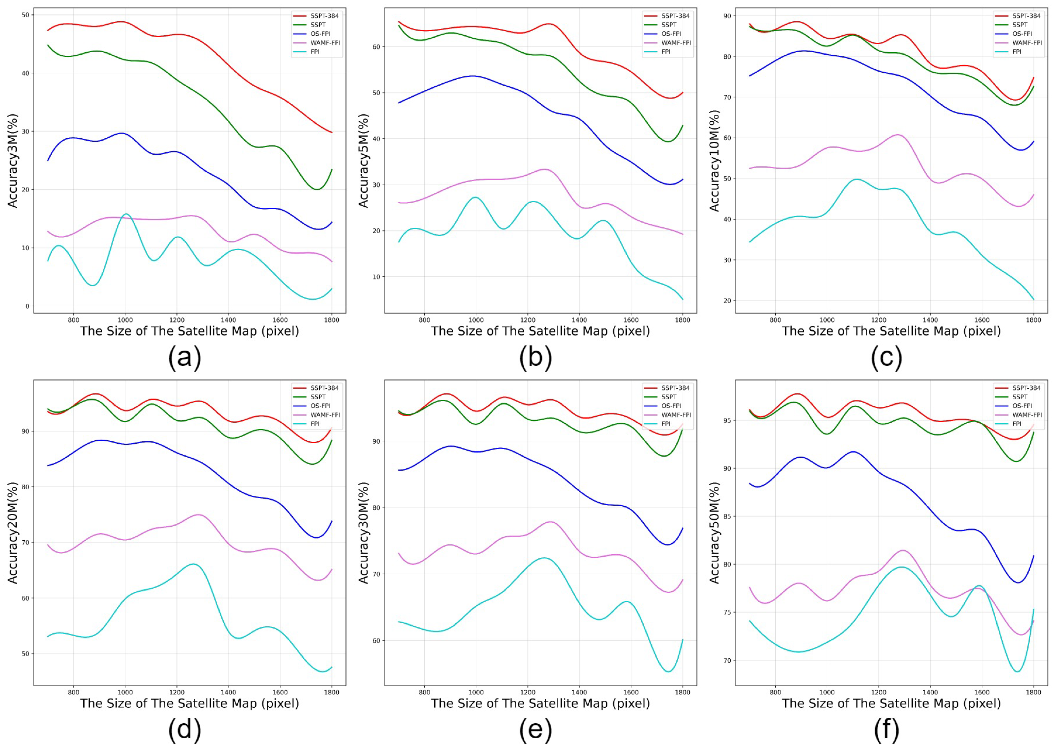 Sensors 24 03719 g008