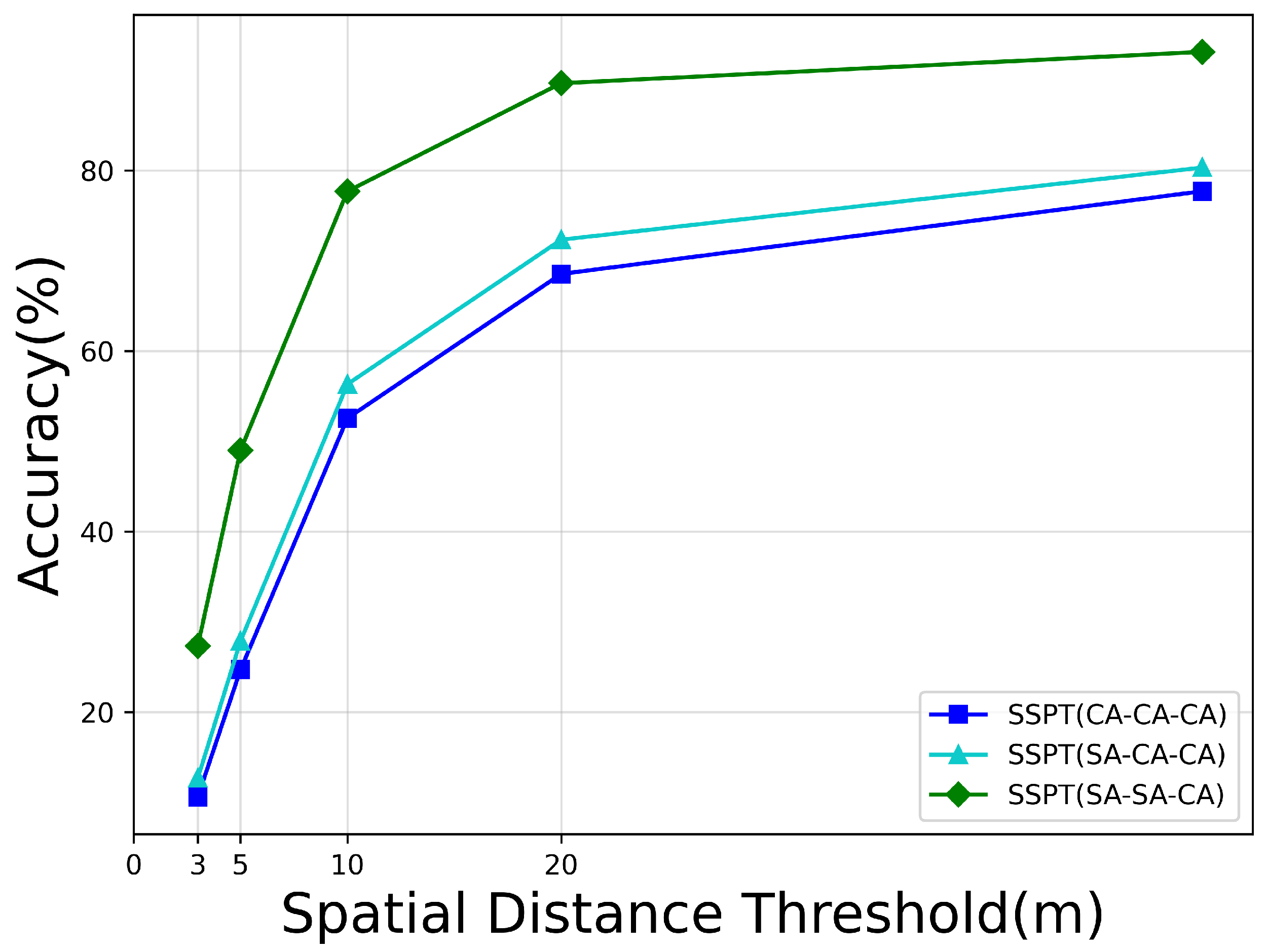 Sensors 24 03719 g010