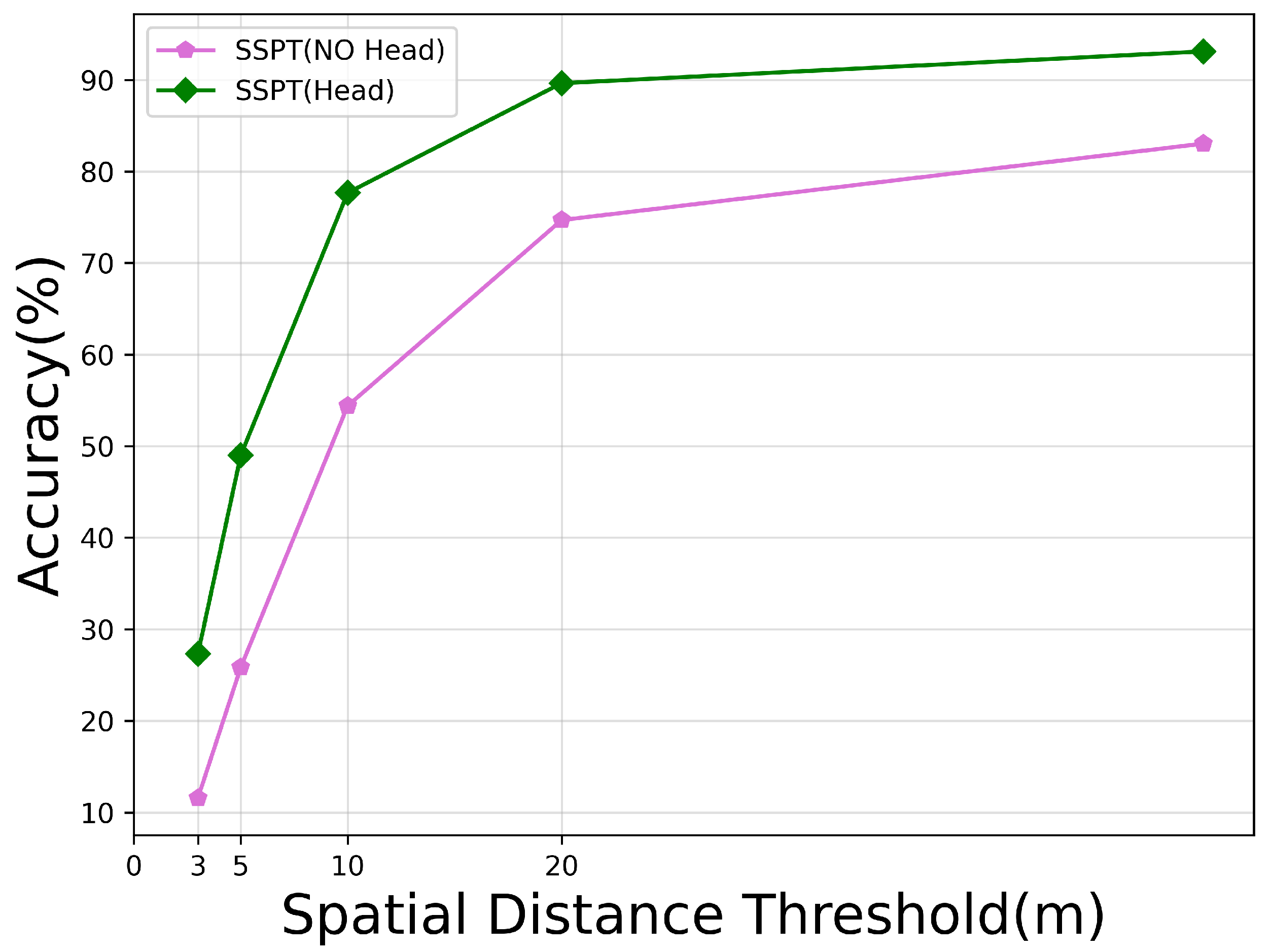 Sensors 24 03719 g011