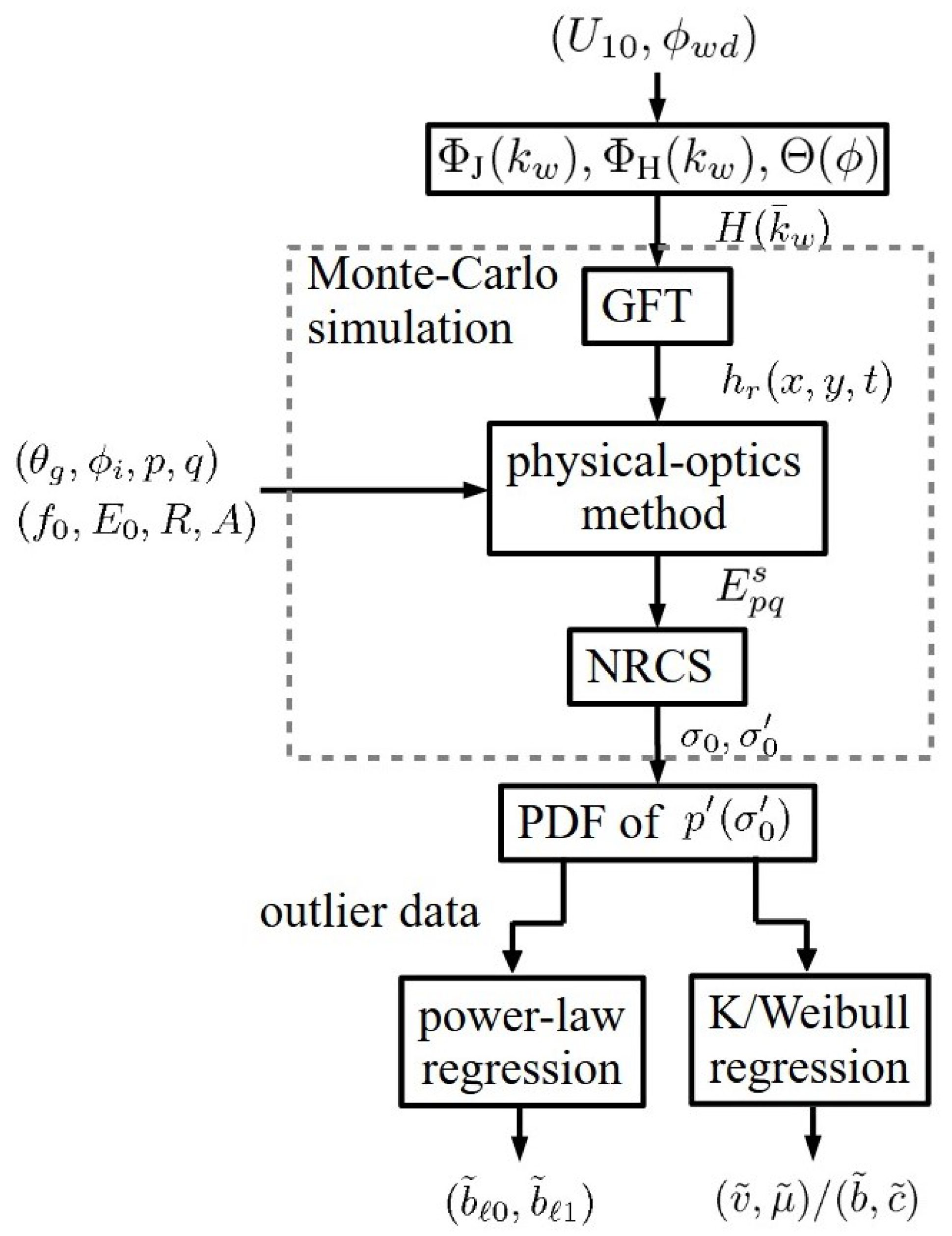 Sensors 24 03720 g001