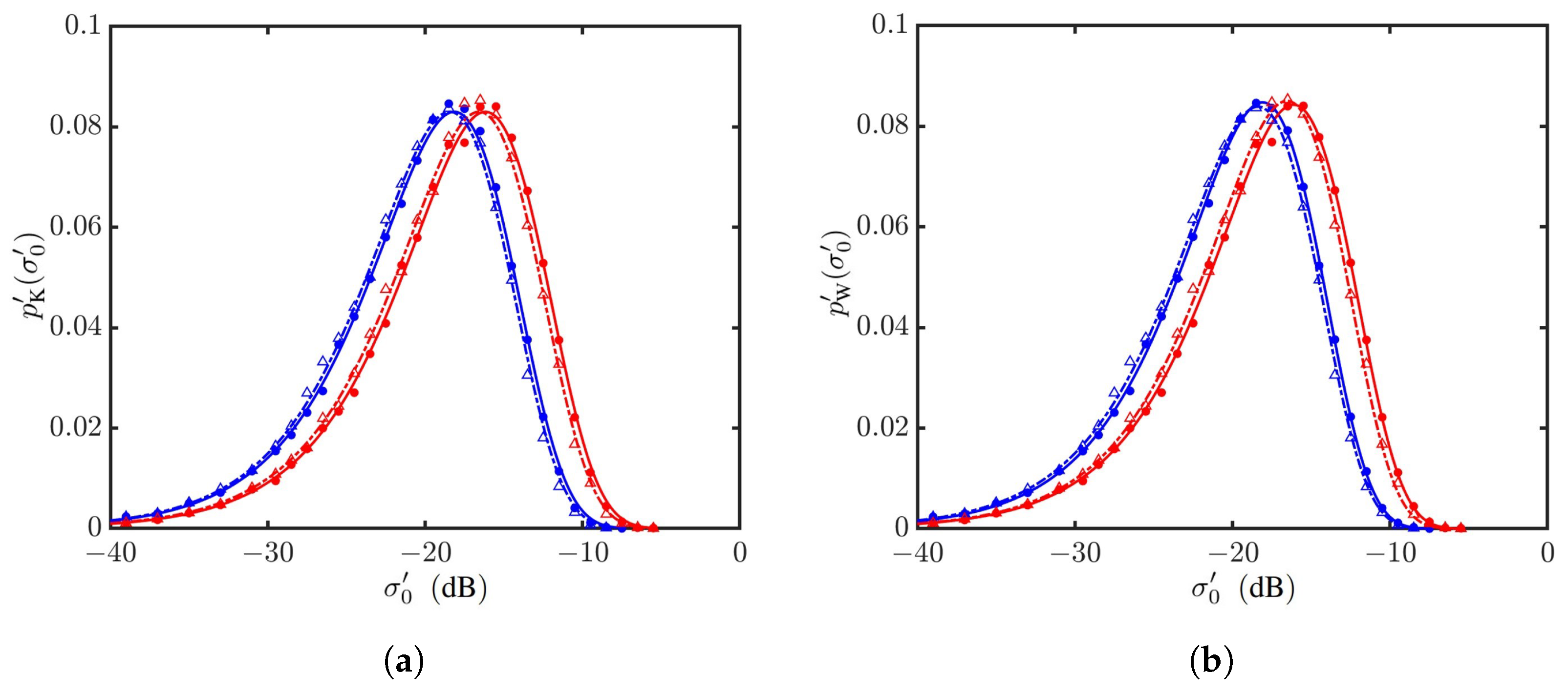 Sensors 24 03720 g023