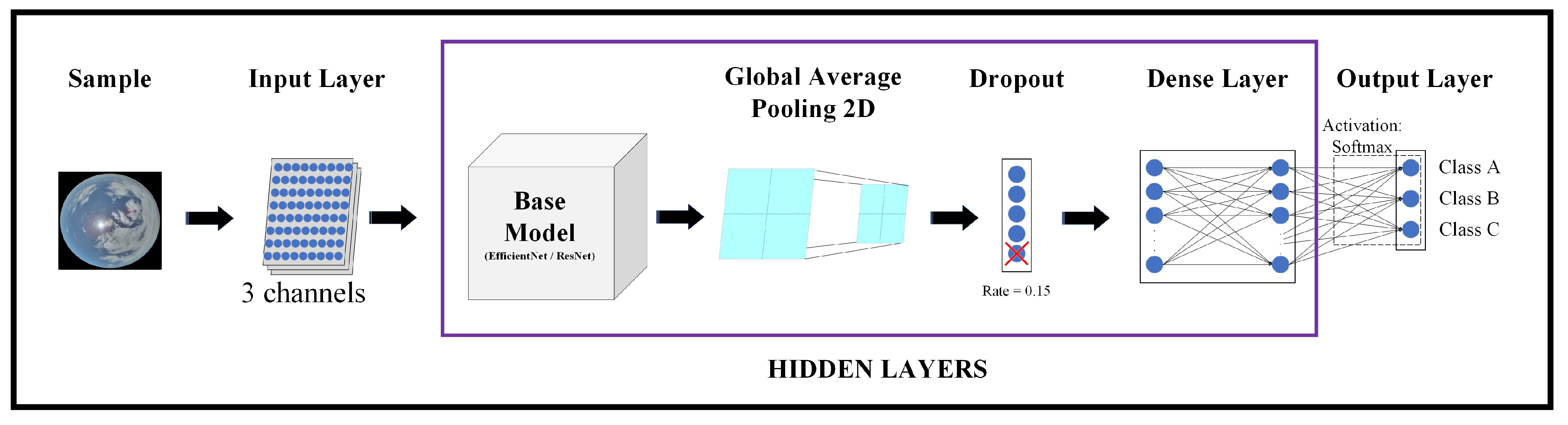 Sensors 24 03726 g003