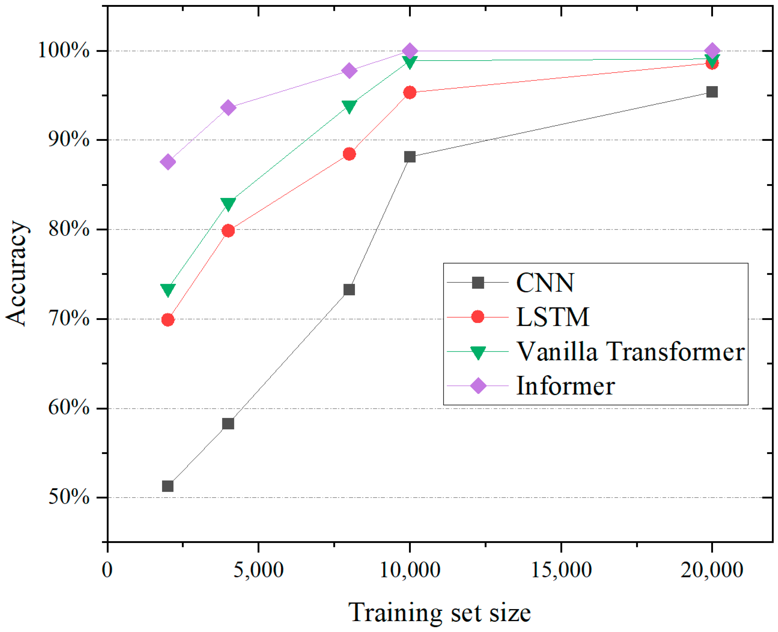 Sensors 24 03732 g004