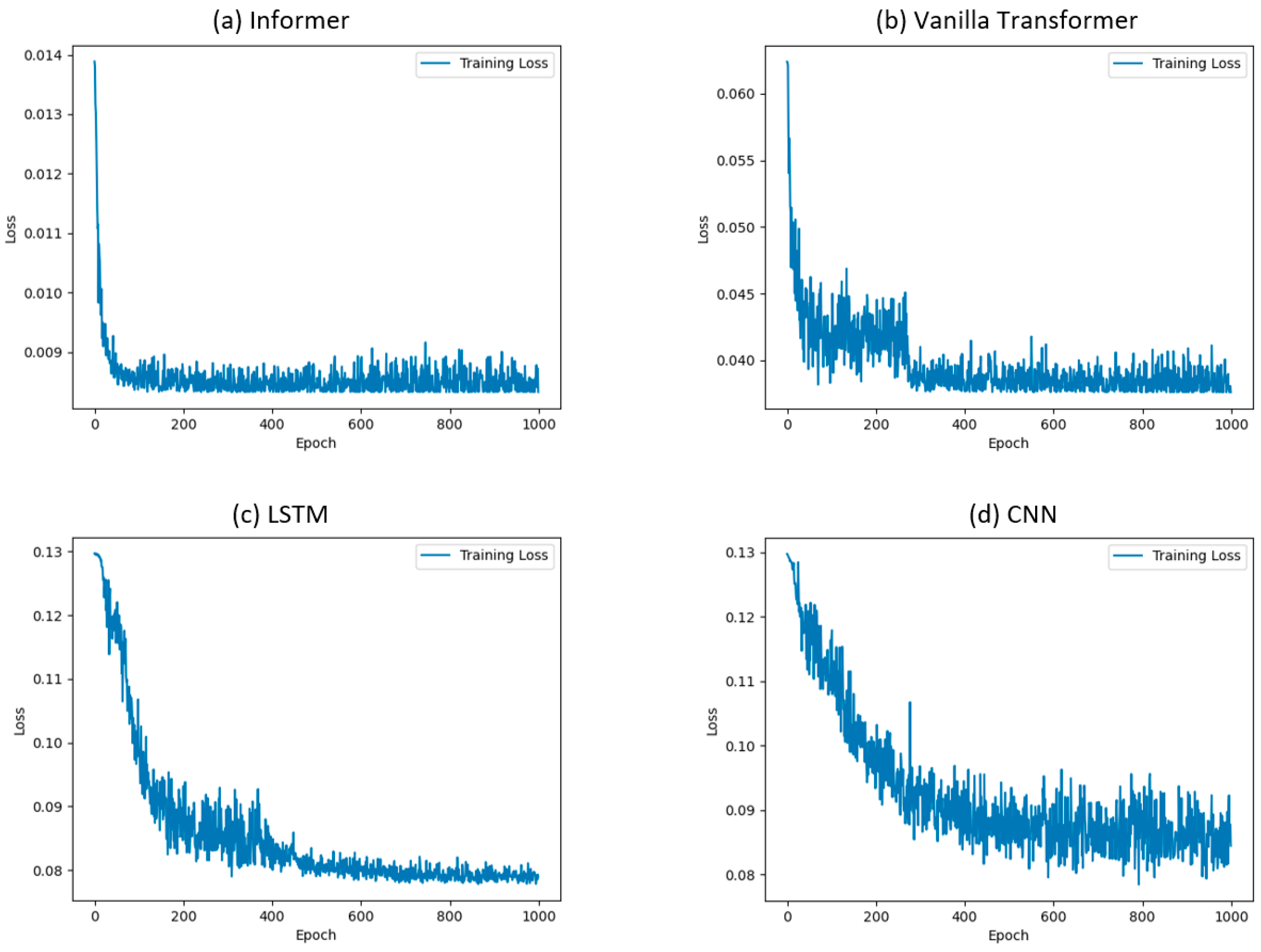 Sensors 24 03732 g005