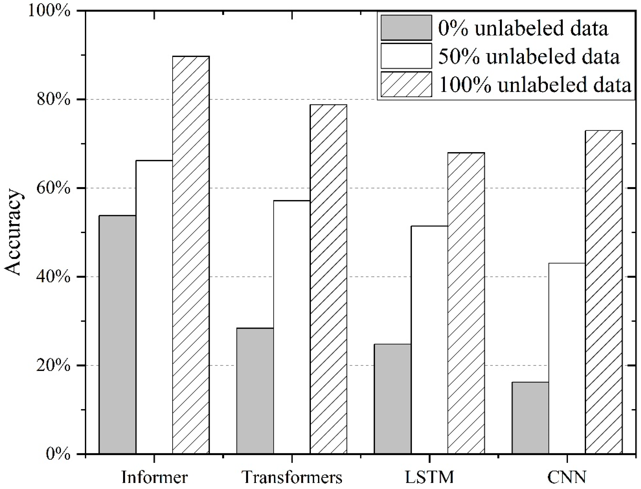 Sensors 24 03732 g007